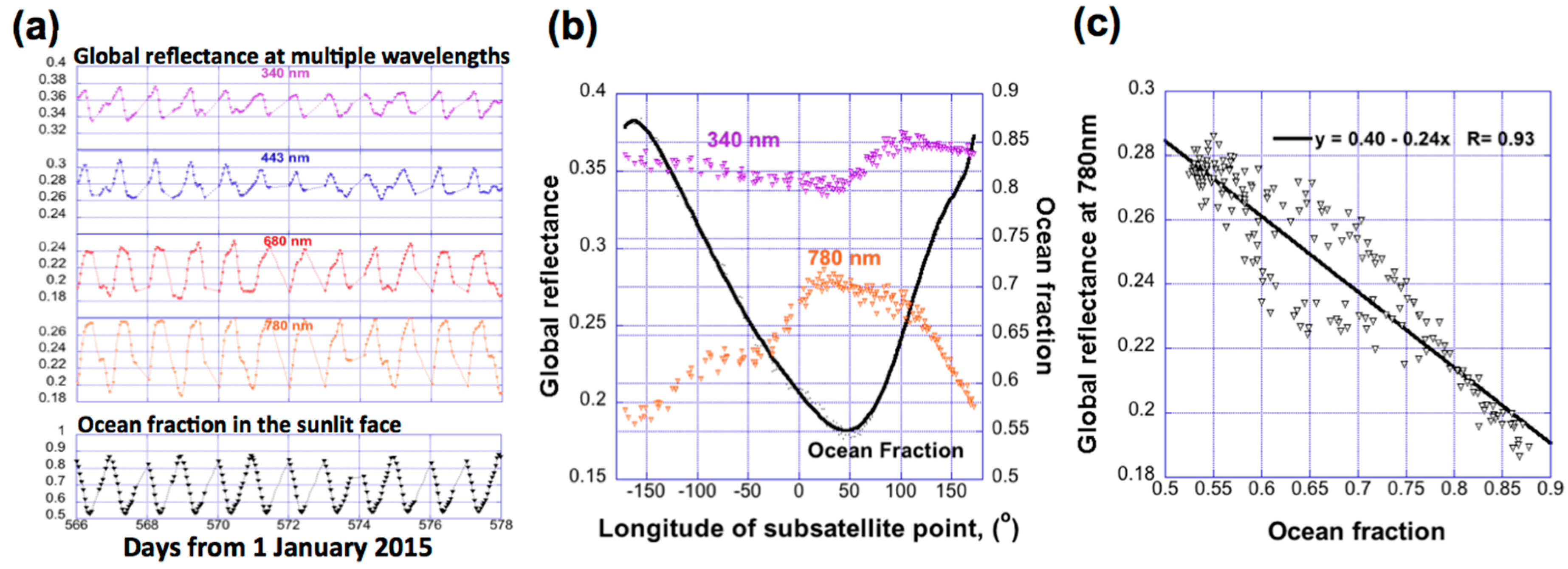Remotesensing 10 00254 g001