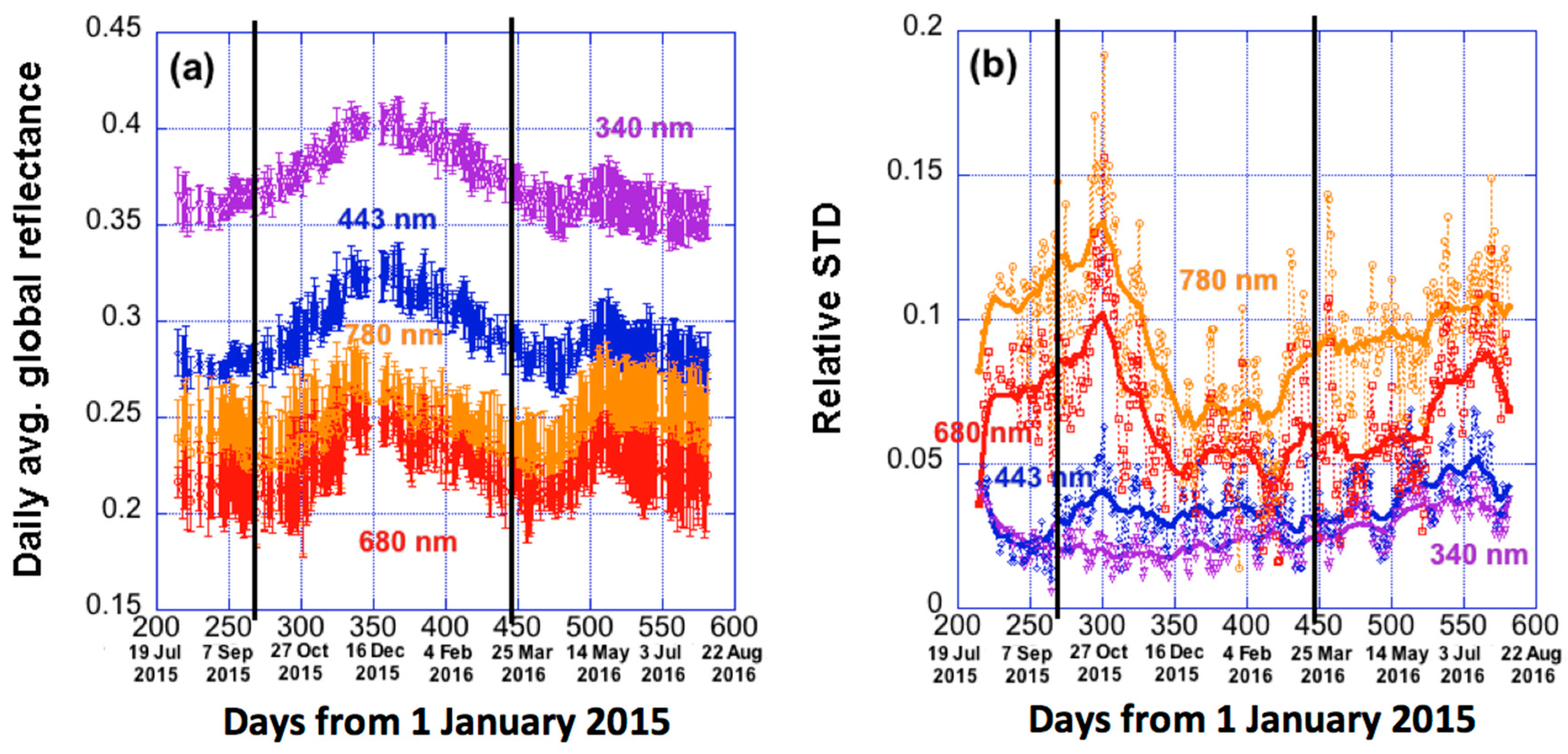 Remotesensing 10 00254 g002