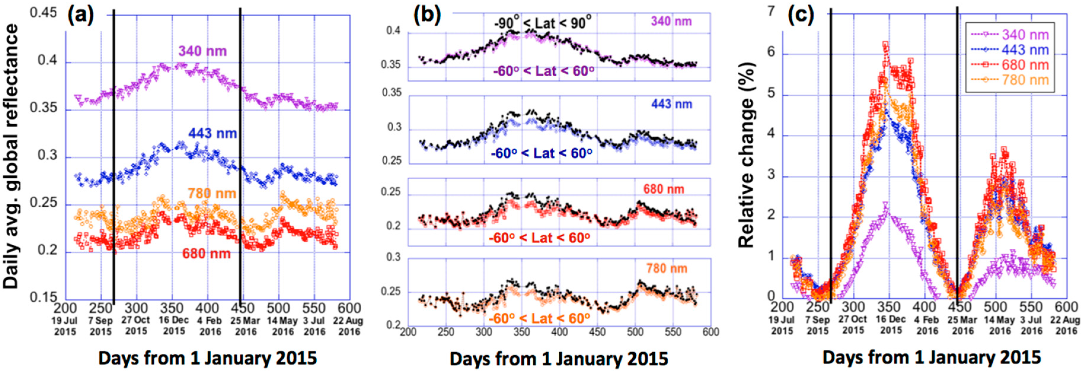 Remotesensing 10 00254 g003