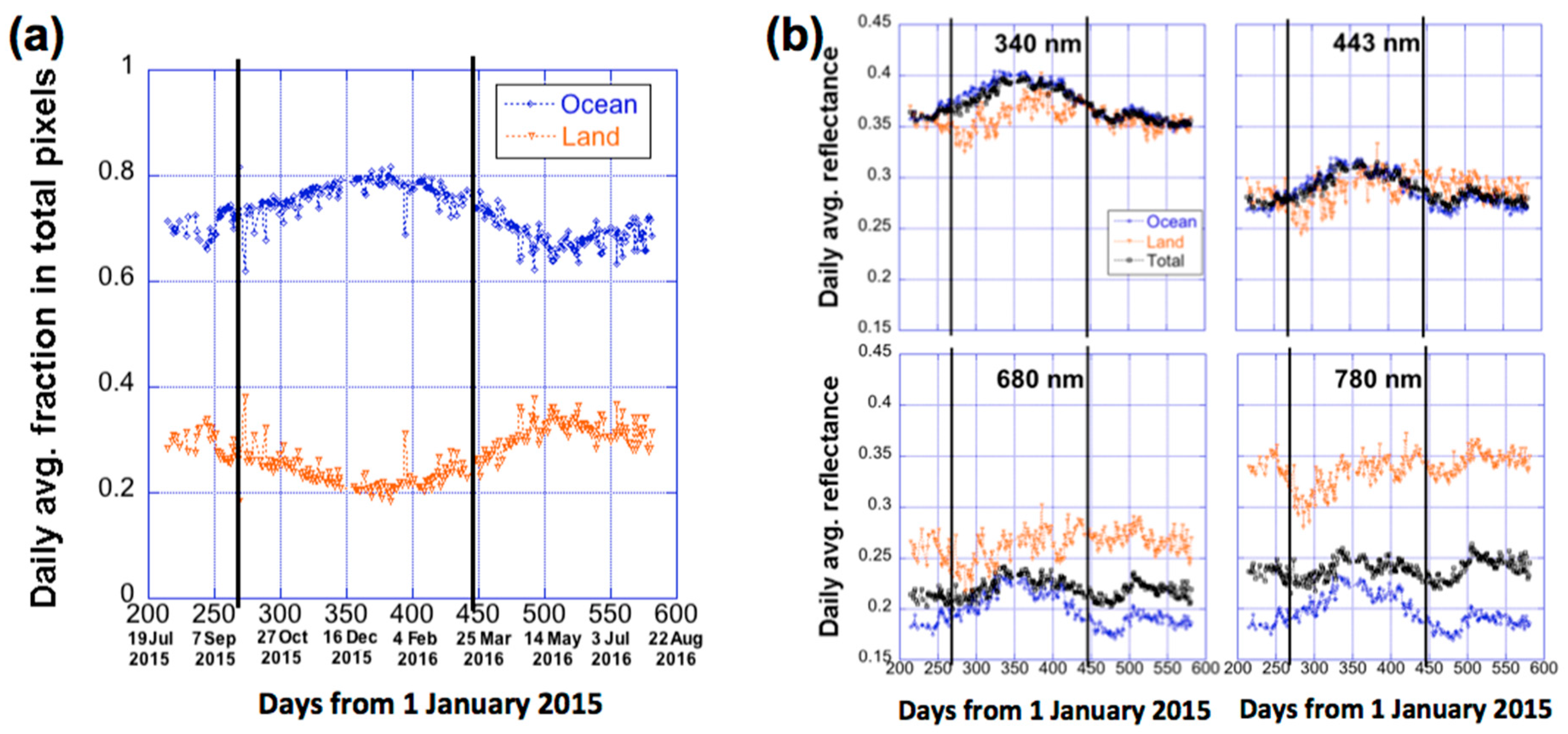 Remotesensing 10 00254 g004