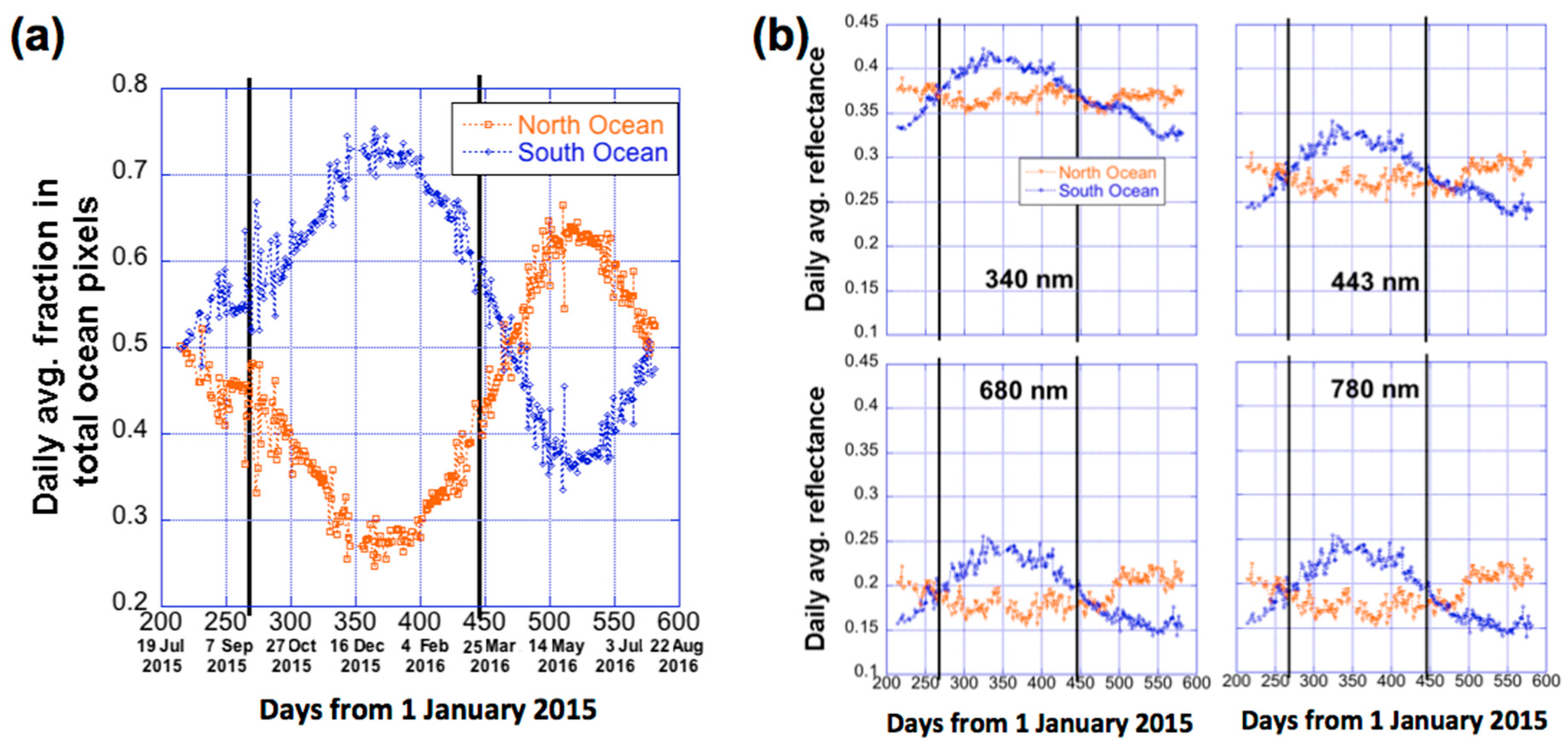 Remotesensing 10 00254 g005