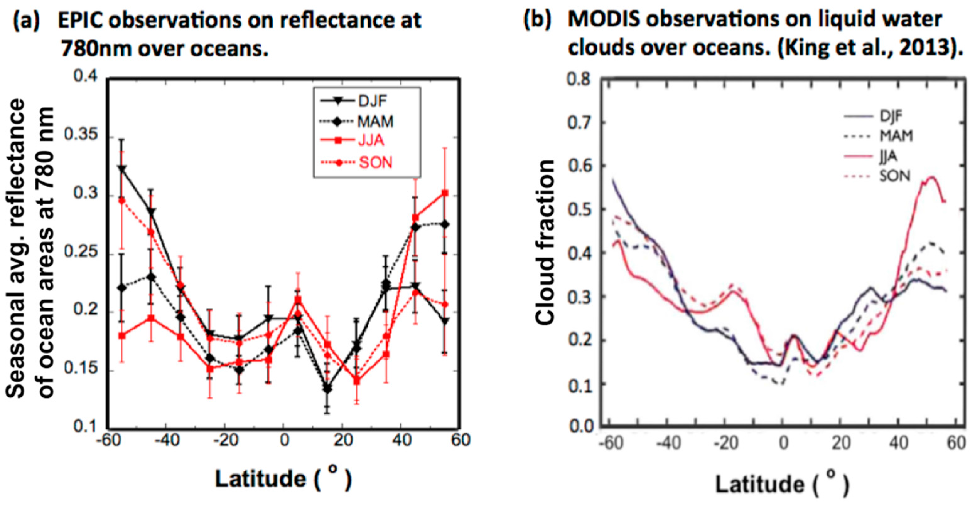 Remotesensing 10 00254 g006