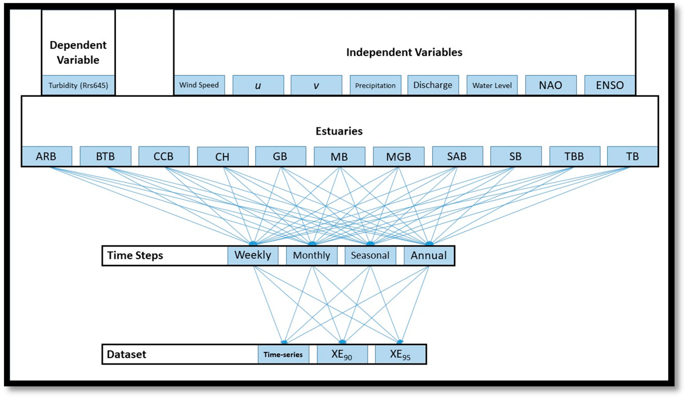 Remotesensing 10 00255 g002