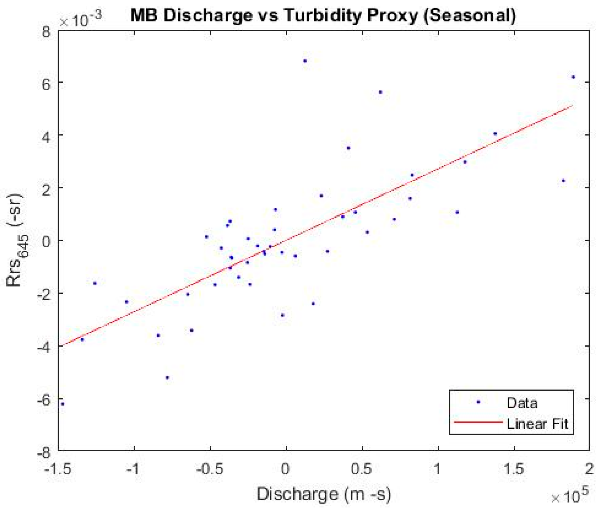 Remotesensing 10 00255 g003