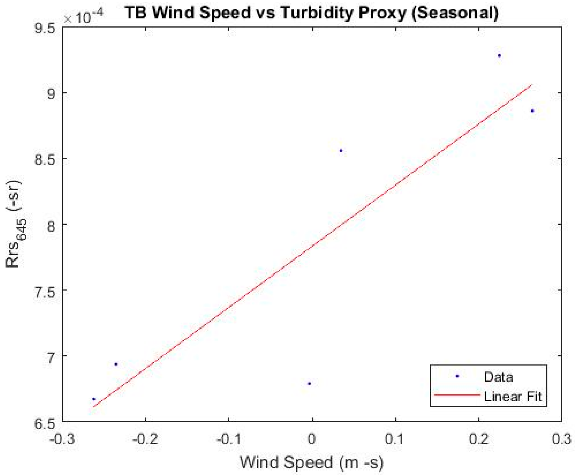Remotesensing 10 00255 g004