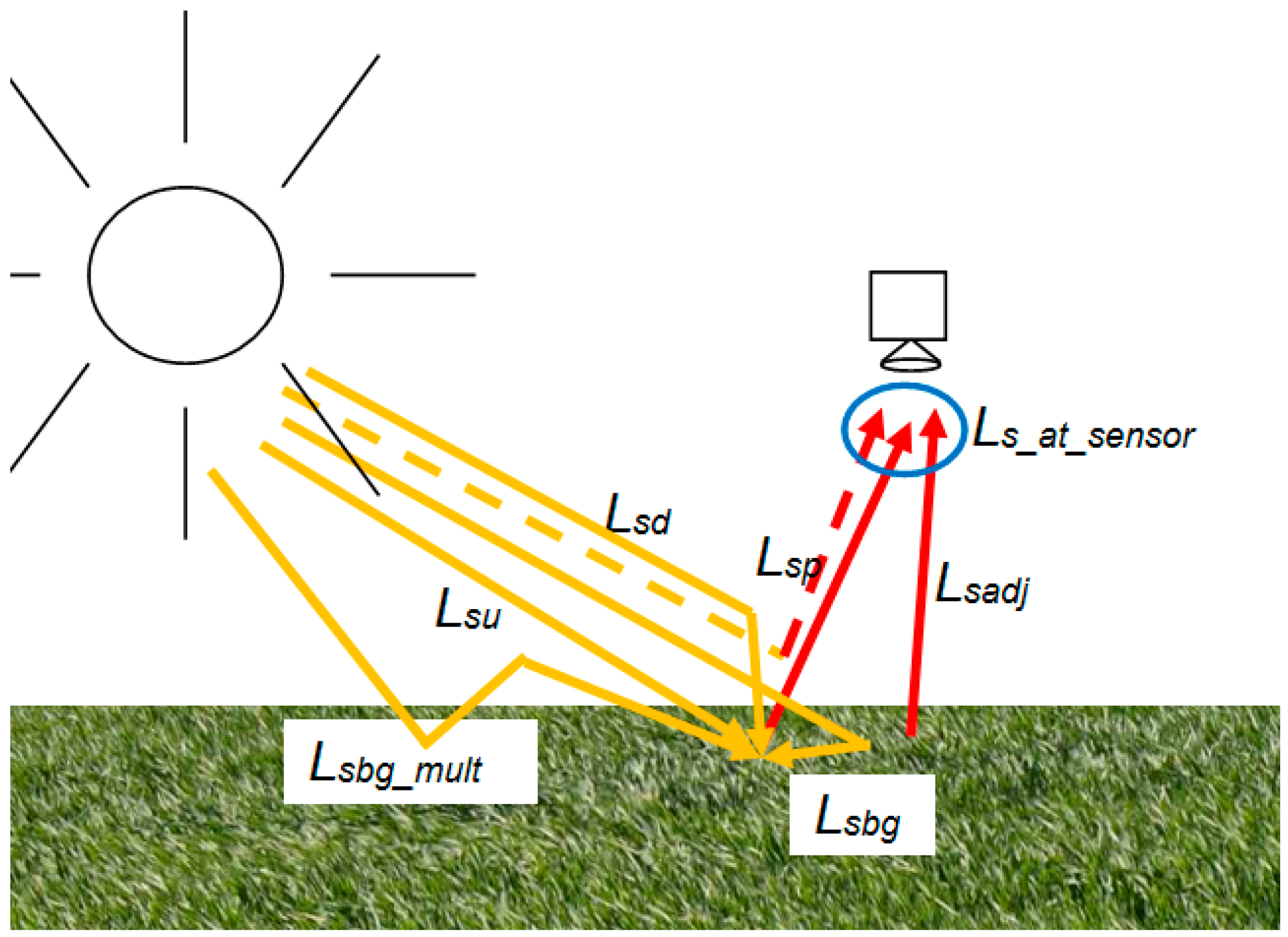 Remotesensing 10 00256 g001