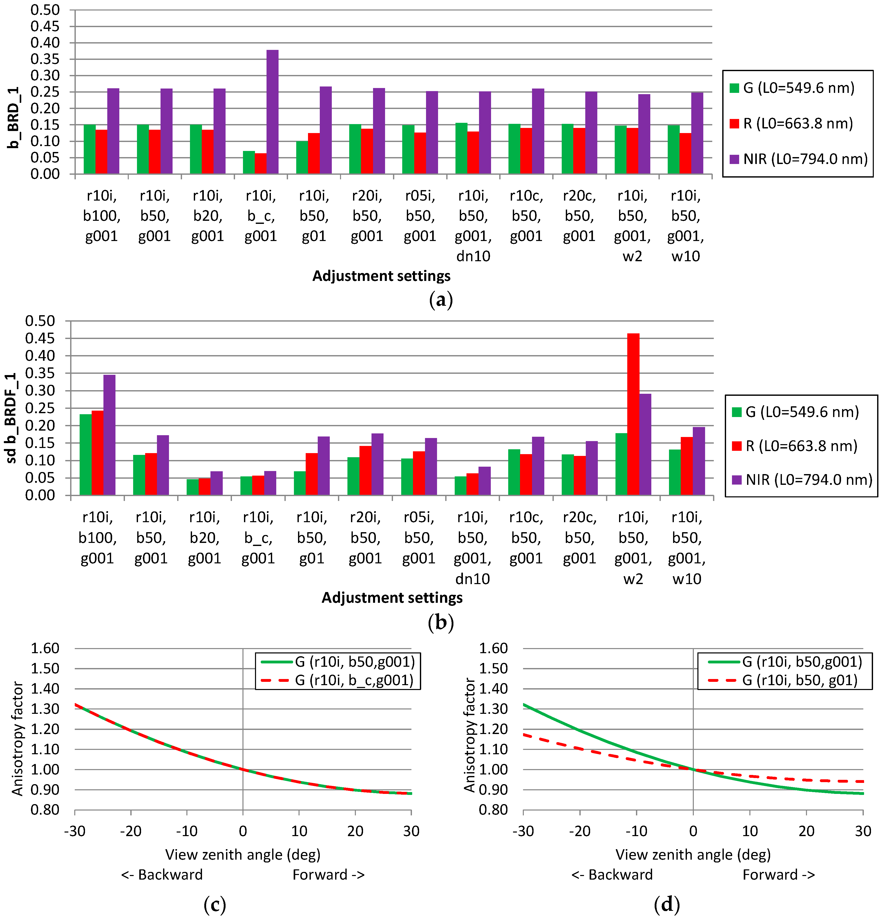 Remotesensing 10 00256 g004