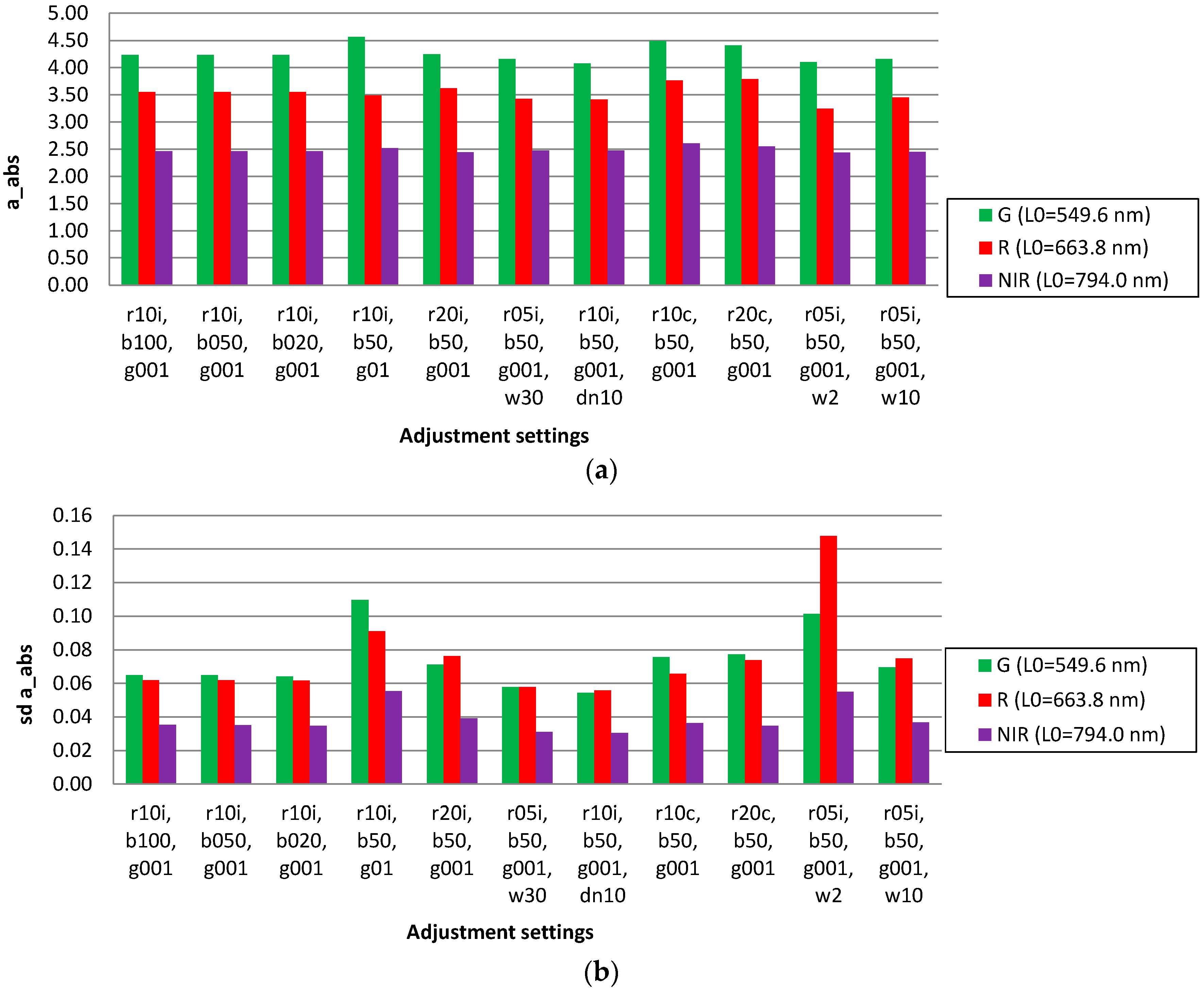 Remotesensing 10 00256 g006