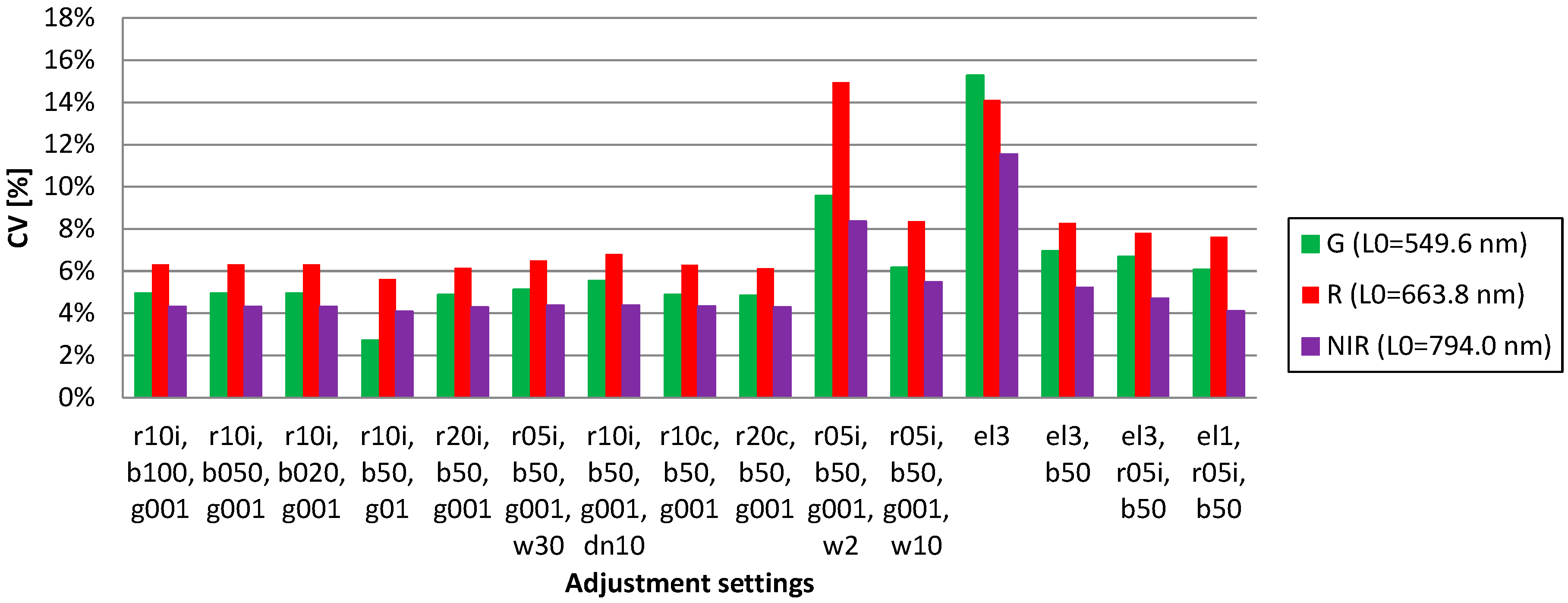 Remotesensing 10 00256 g009
