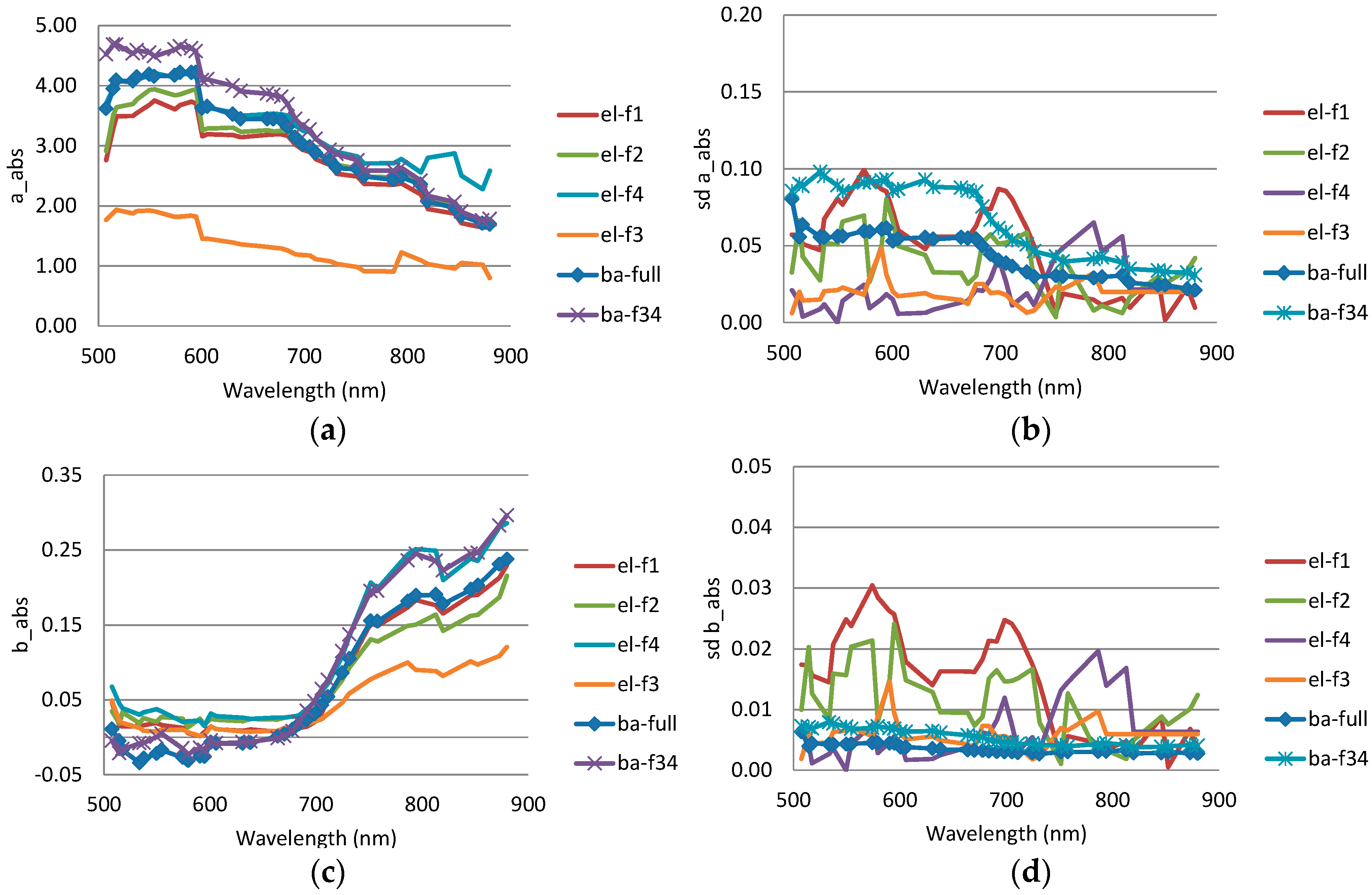 Remotesensing 10 00256 g010