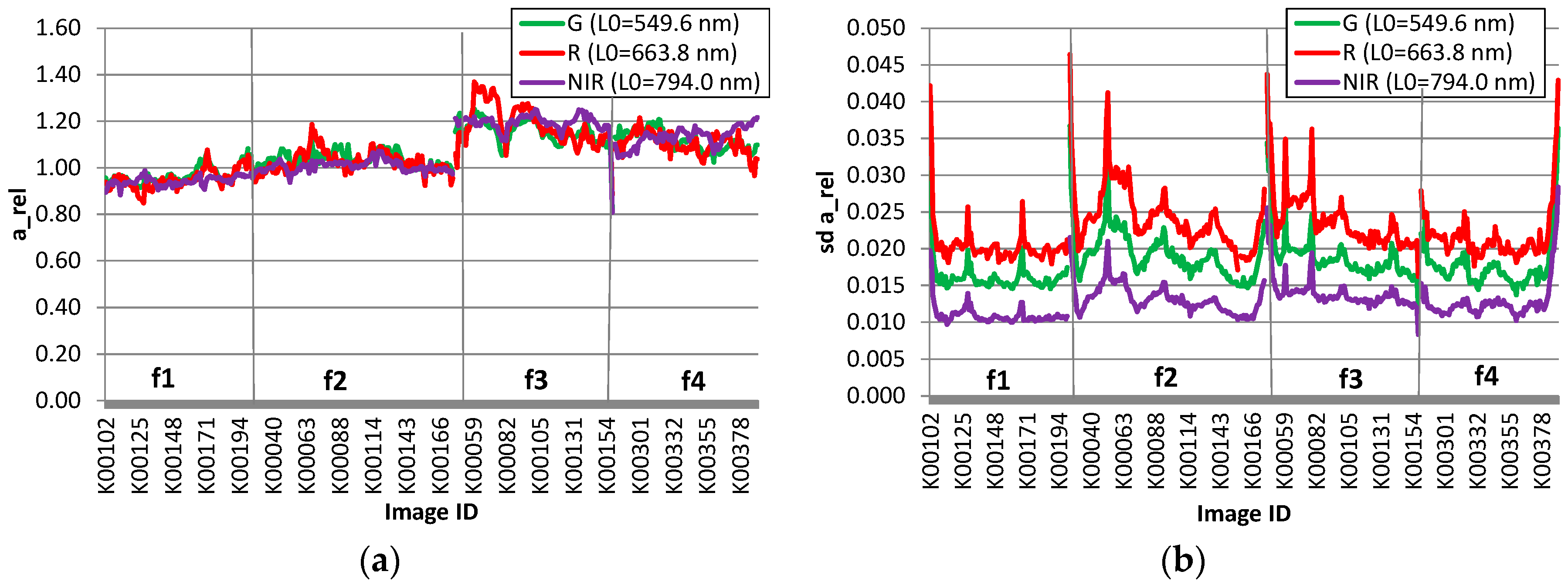 Remotesensing 10 00256 g011