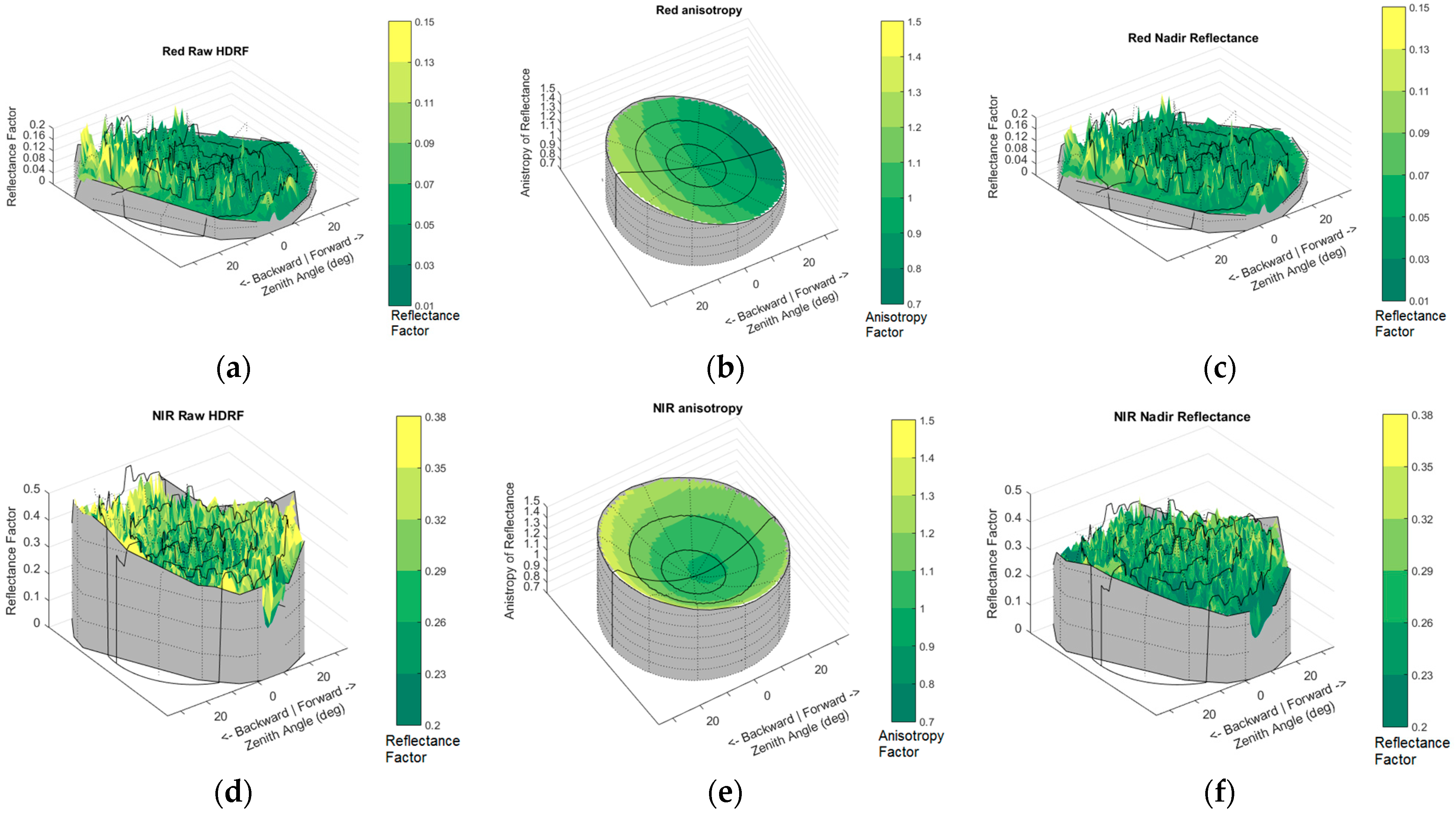 Remotesensing 10 00256 g012