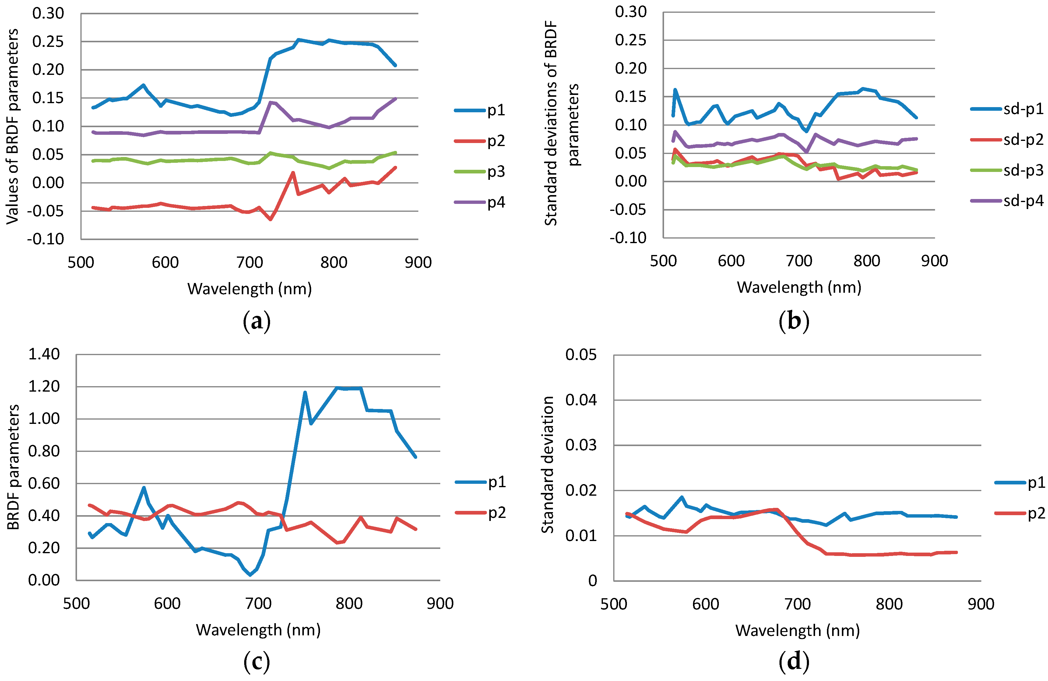 Remotesensing 10 00256 g013
