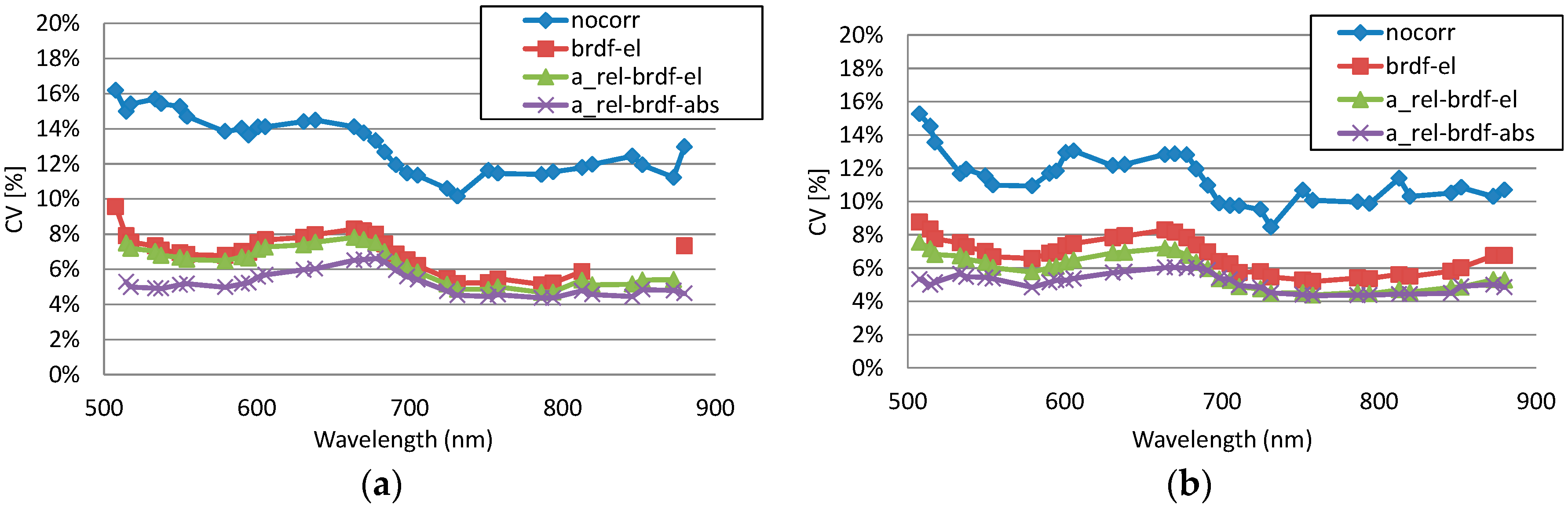 Remotesensing 10 00256 g015