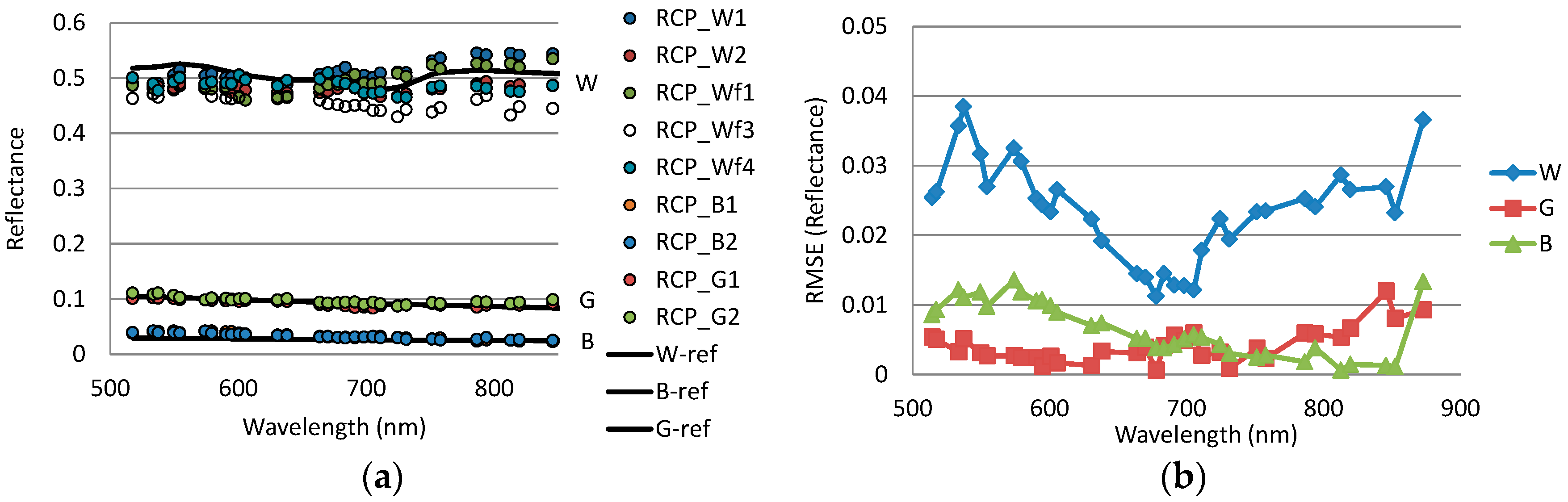 Remotesensing 10 00256 g016