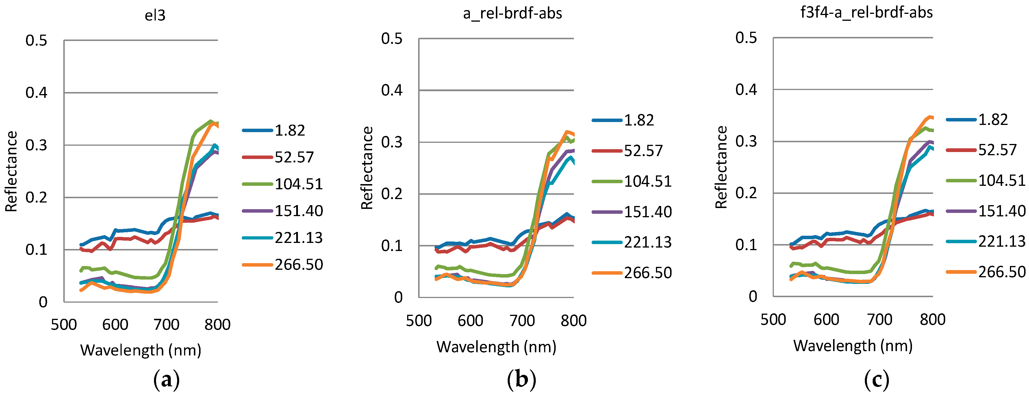 Remotesensing 10 00256 g017