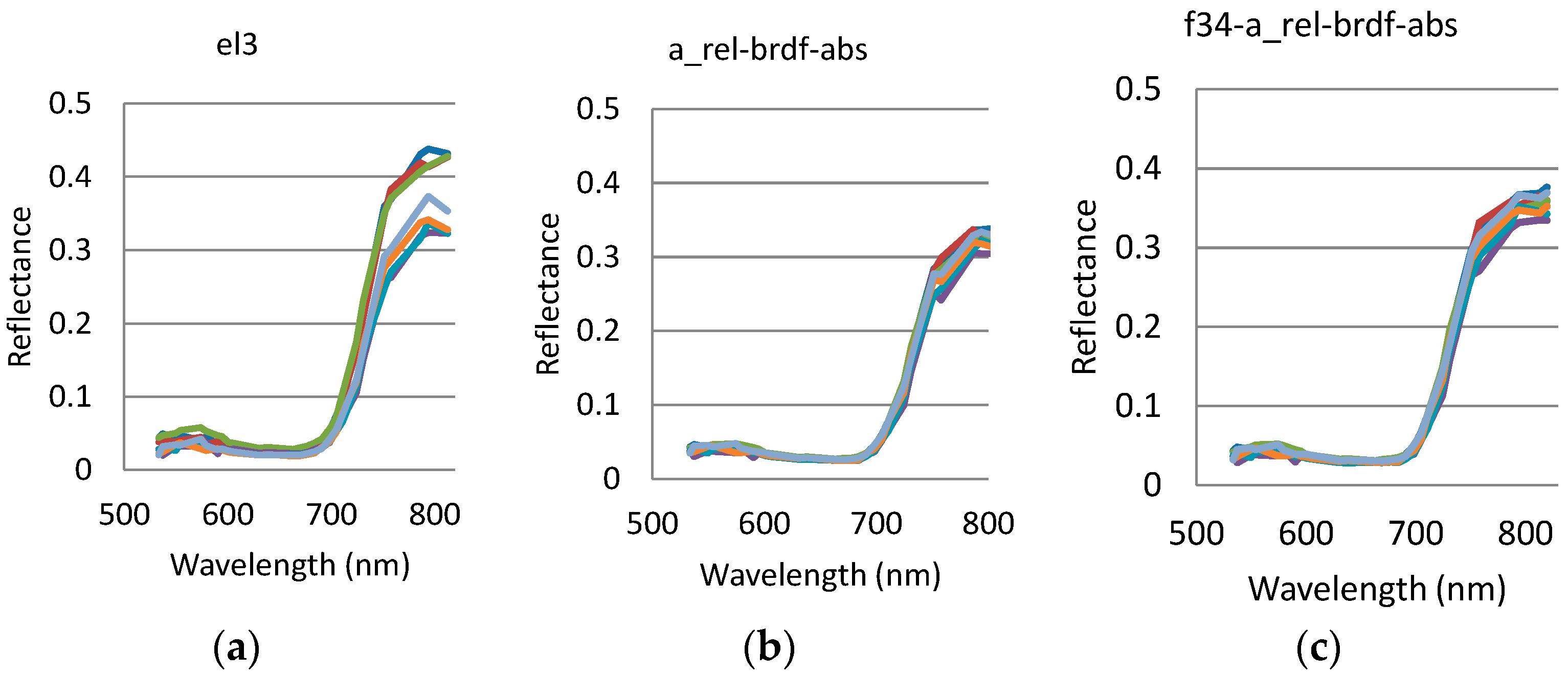 Remotesensing 10 00256 g018