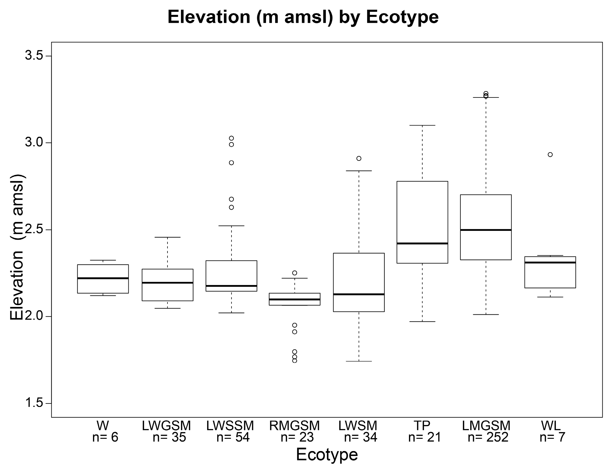 Remotesensing 10 00258 g006