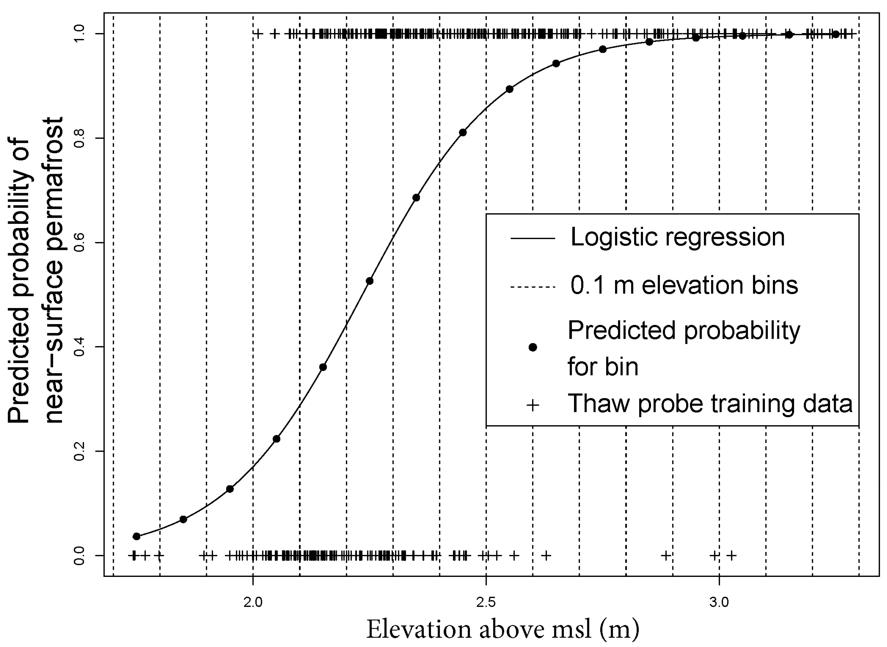 Remotesensing 10 00258 g009
