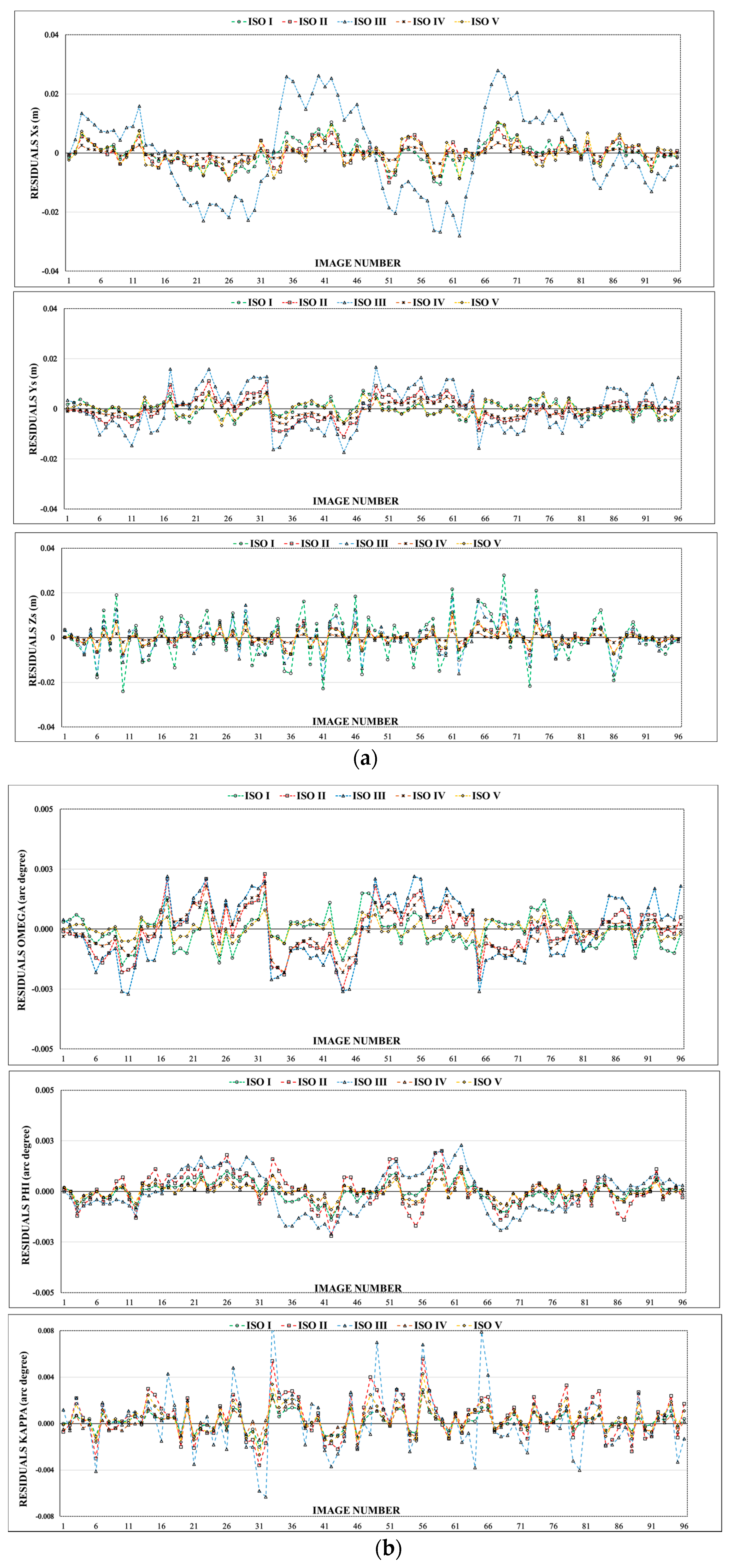 Remotesensing 10 00260 g002a
