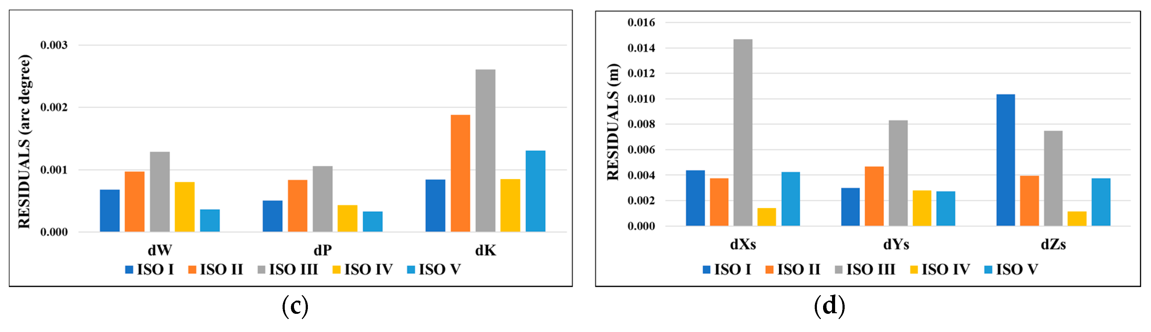 Remotesensing 10 00260 g002b