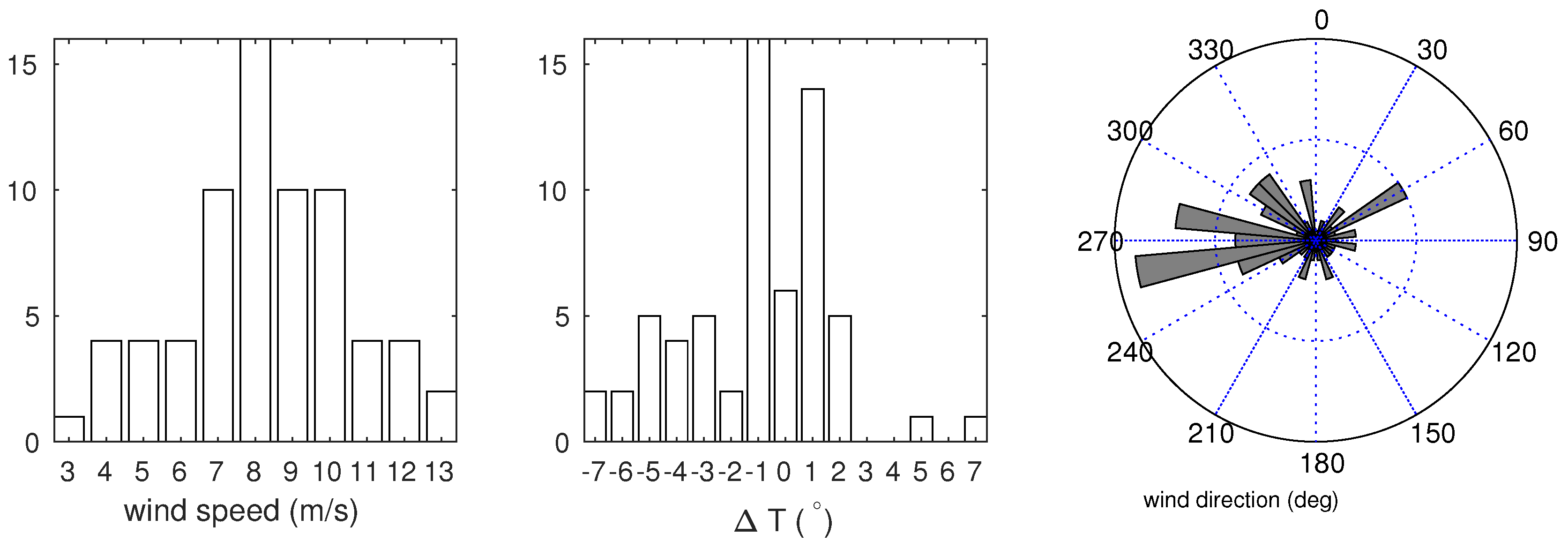 Remotesensing 10 00261 g002