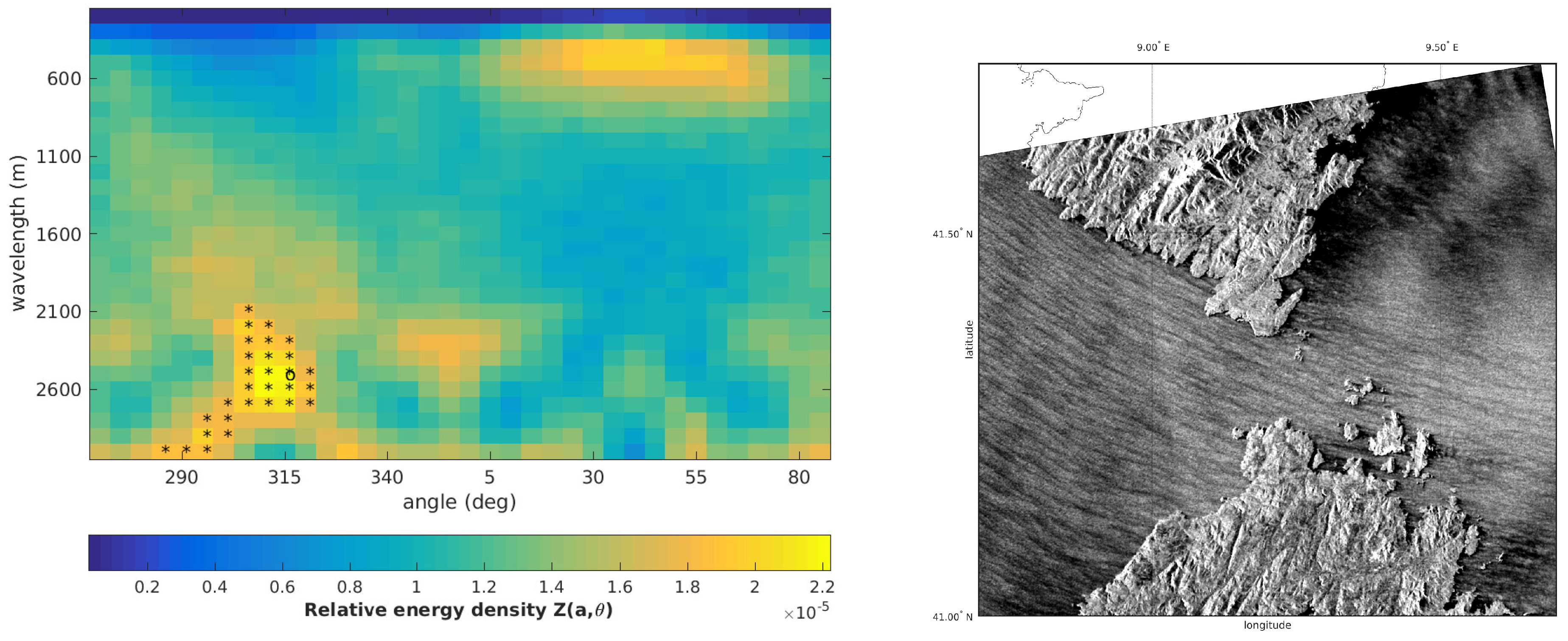 Remotesensing 10 00261 g003