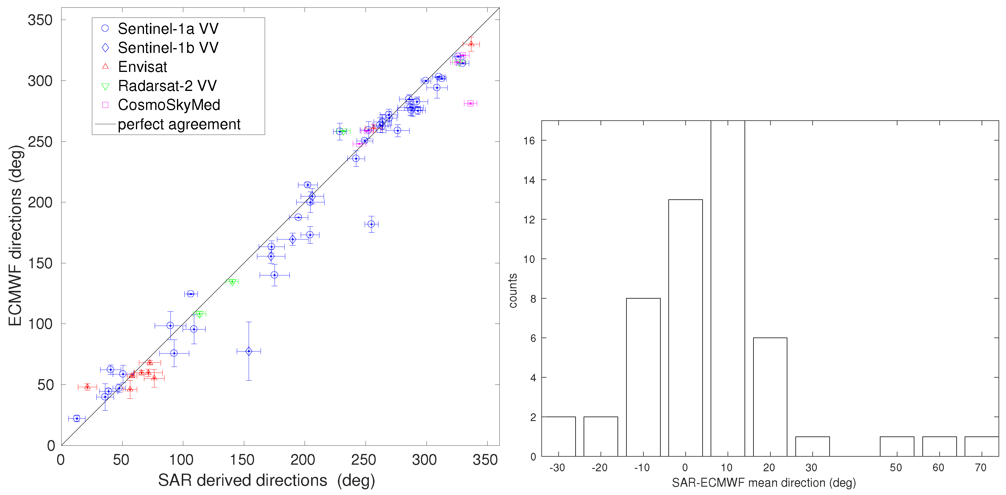 Remotesensing 10 00261 g005
