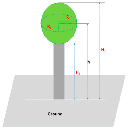 Remotesensing 10 00262 g0a1 550