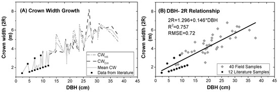 Remotesensing 10 00262 g0a2 550
