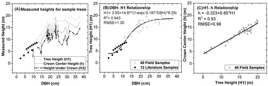 Remotesensing 10 00262 g0a3 550