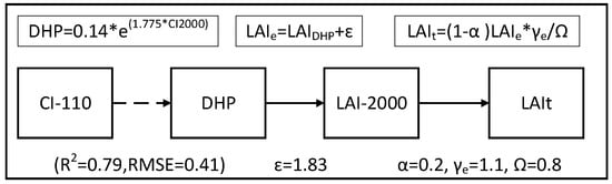 Remotesensing 10 00262 g0a5 550