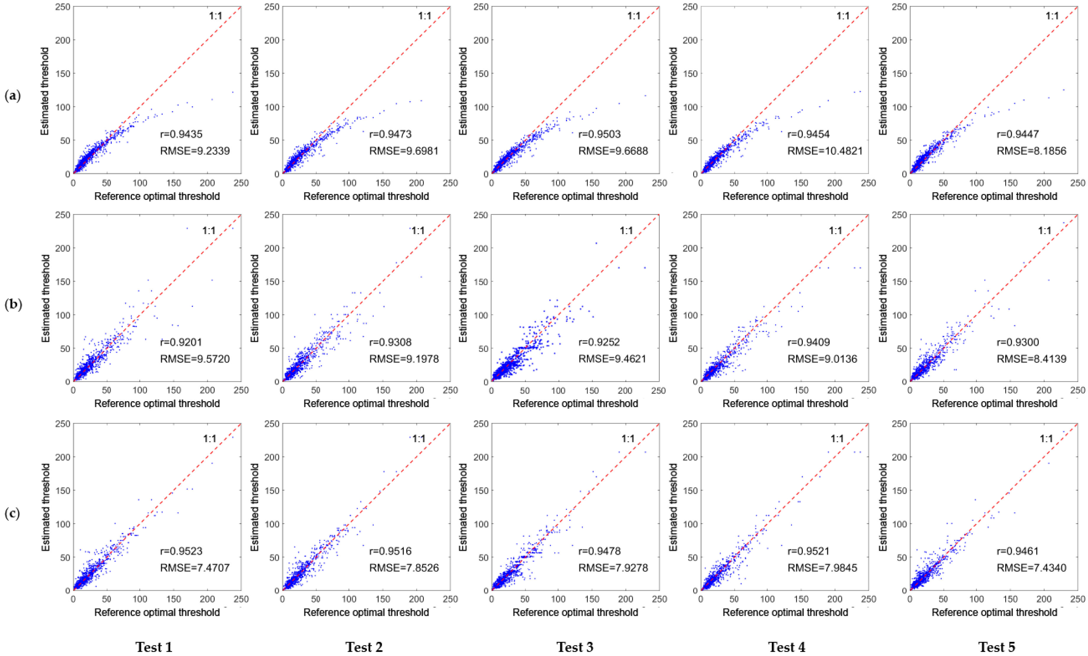 Remotesensing 10 00263 g005