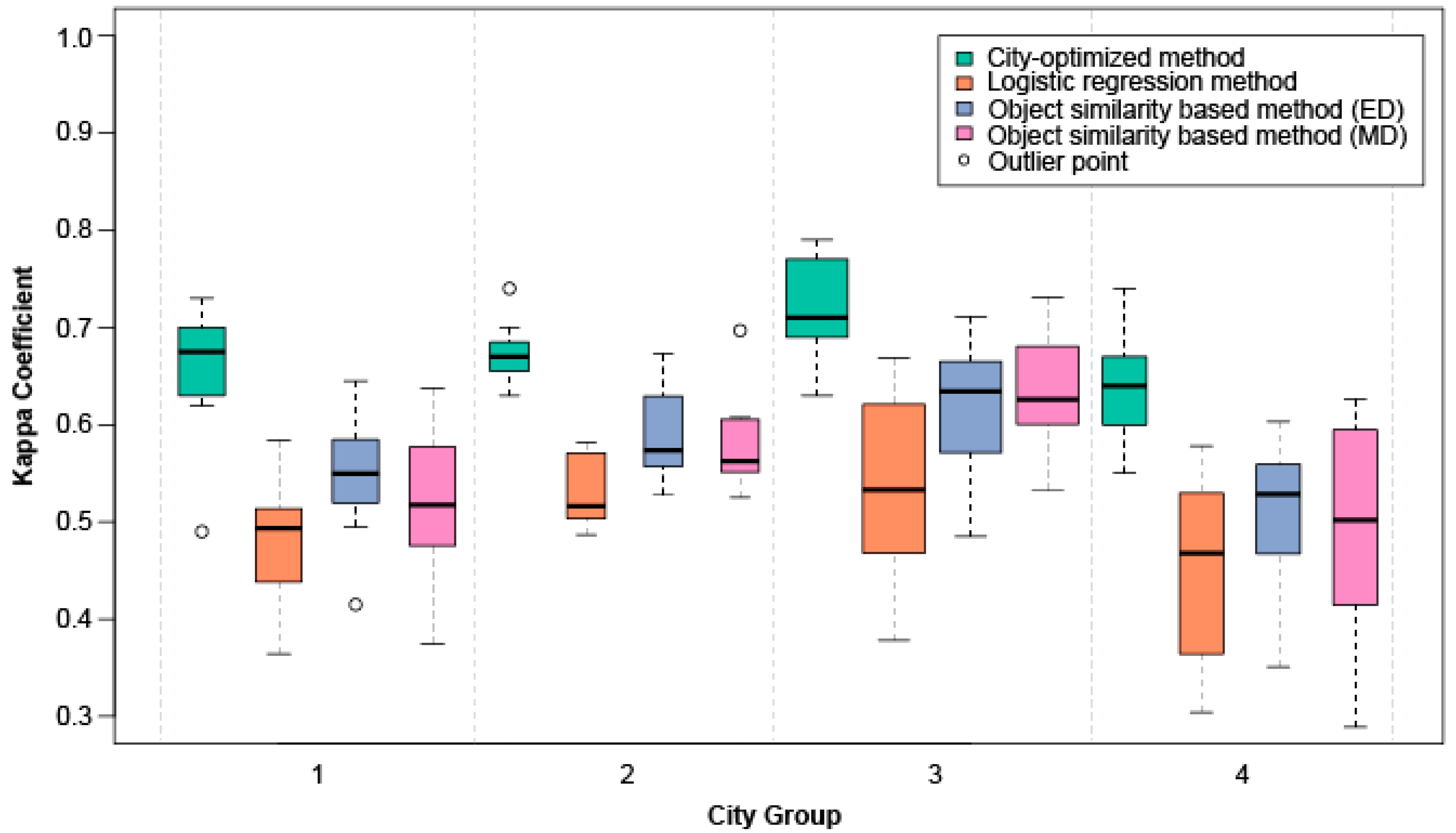 Remotesensing 10 00263 g008