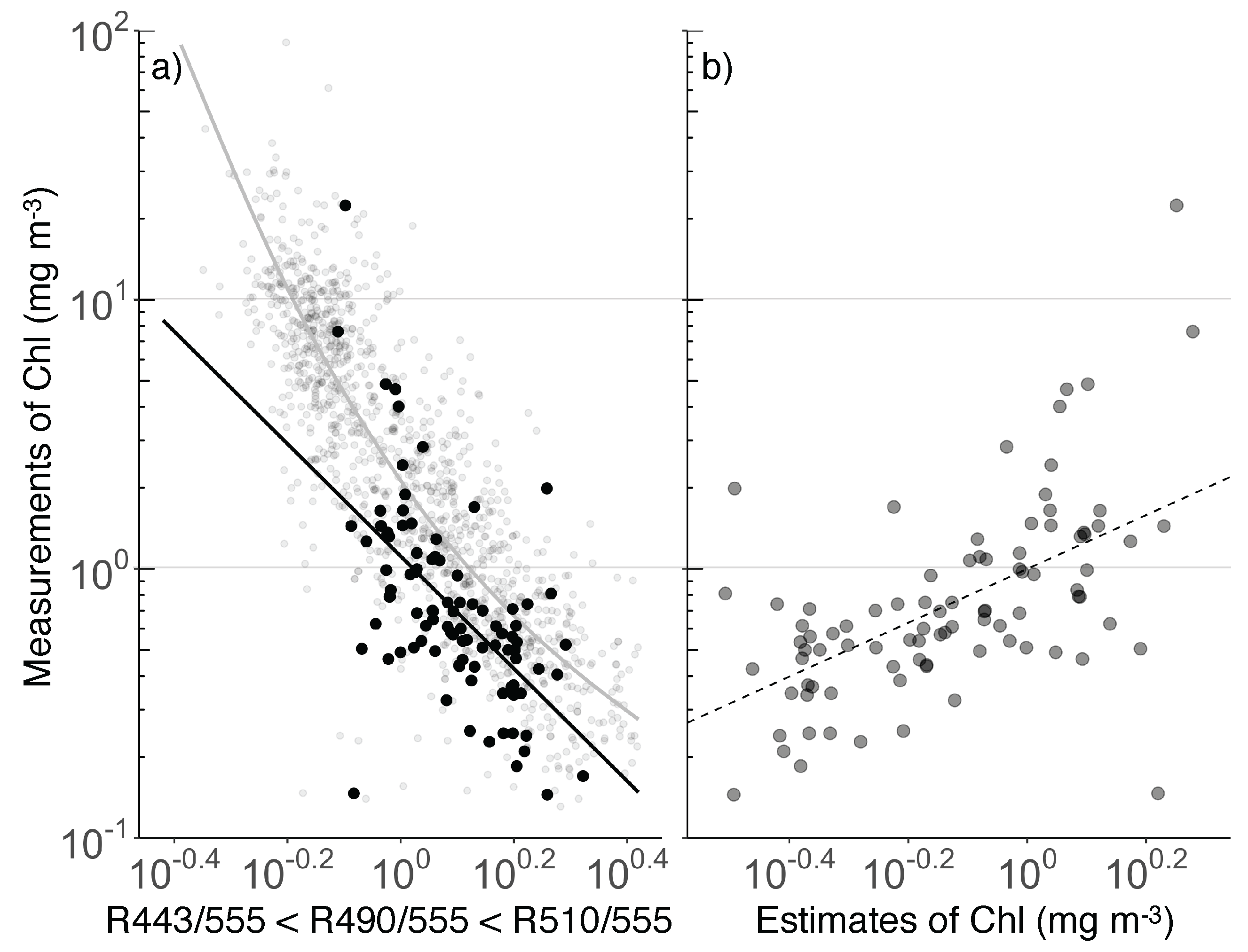 Remotesensing 10 00265 g003
