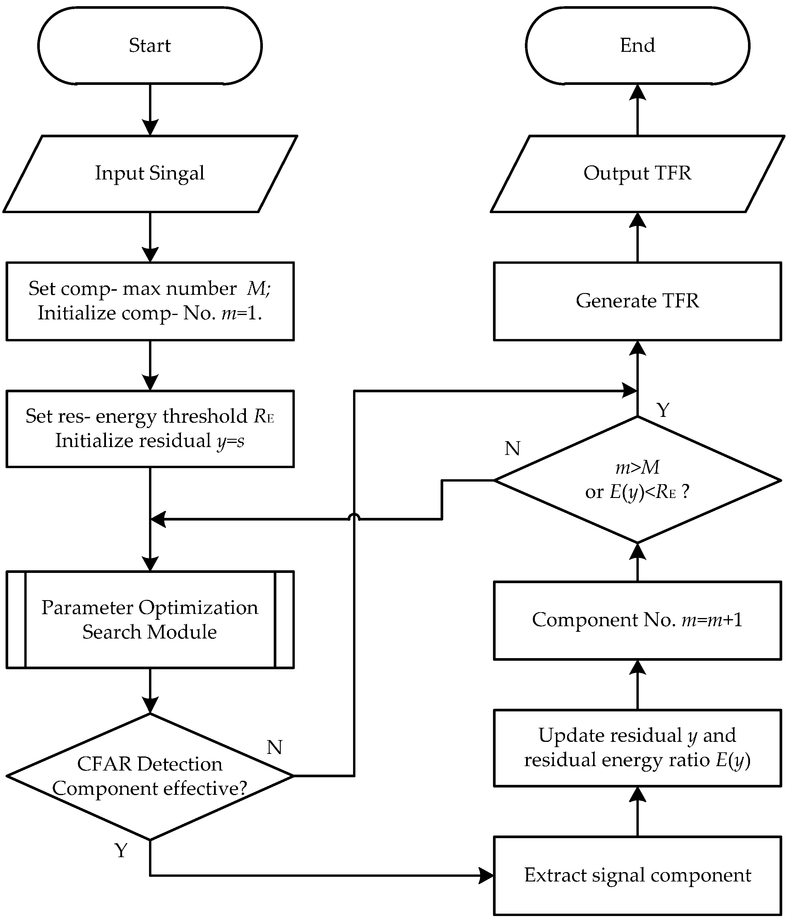 Remotesensing 10 00266 g001