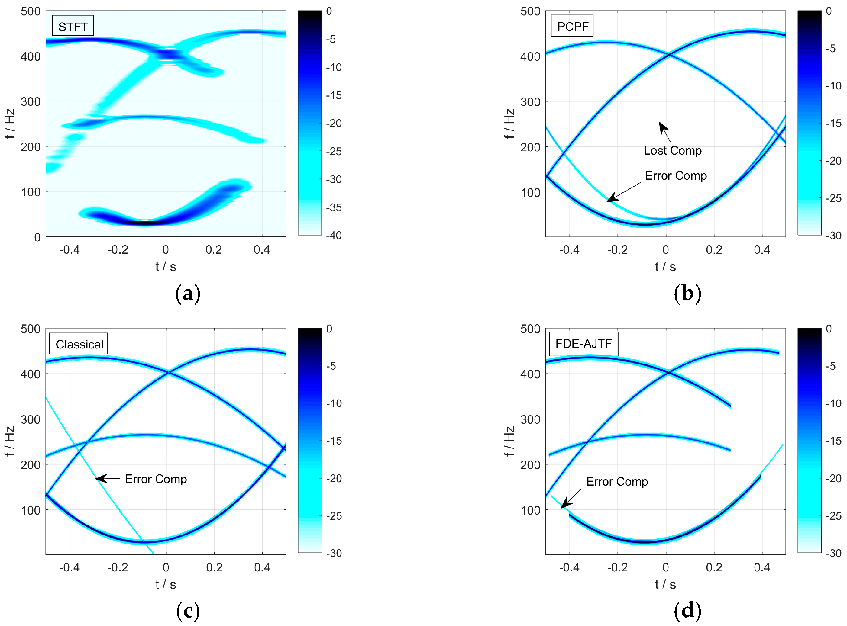Remotesensing 10 00266 g005