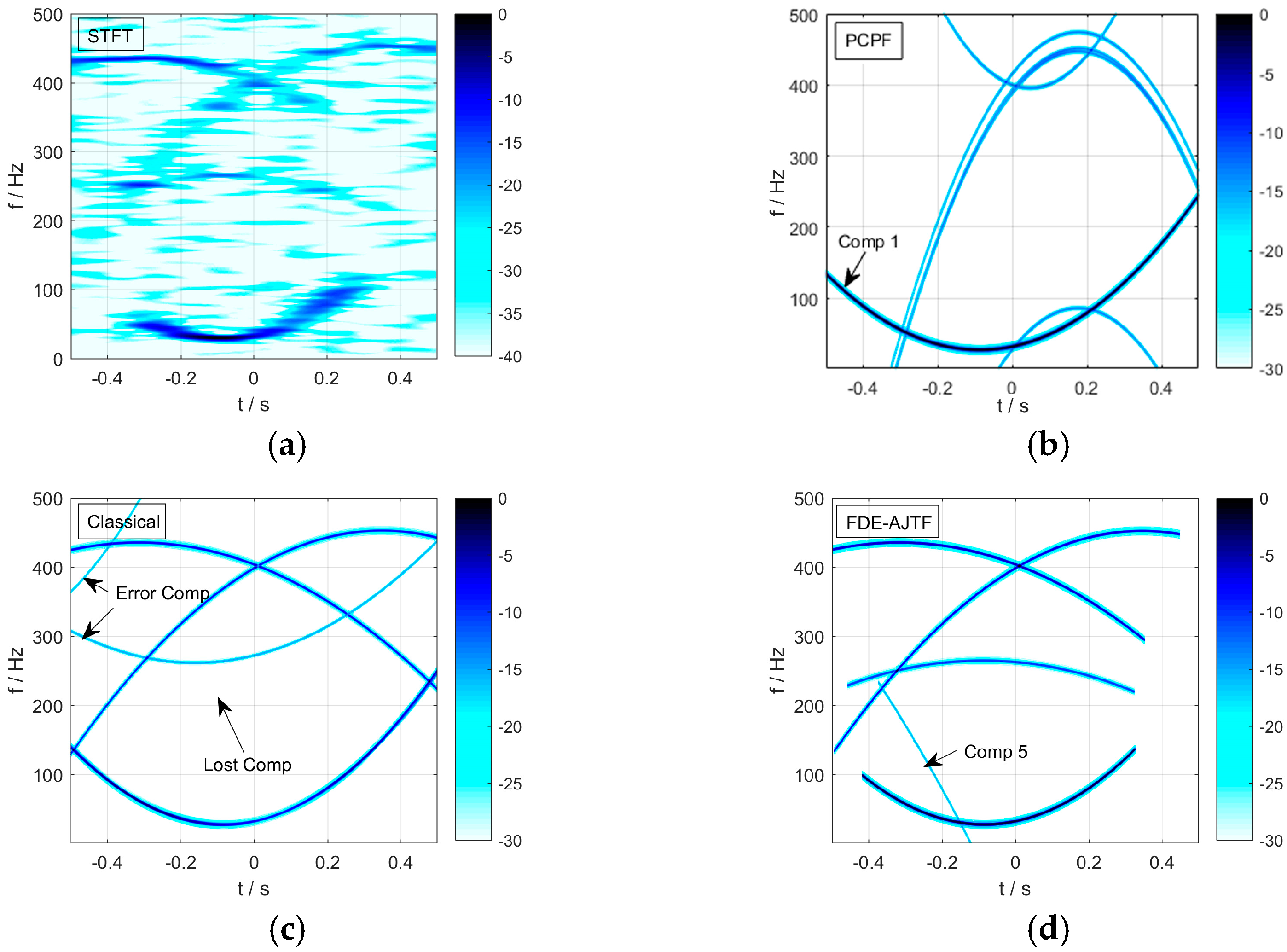 Remotesensing 10 00266 g007