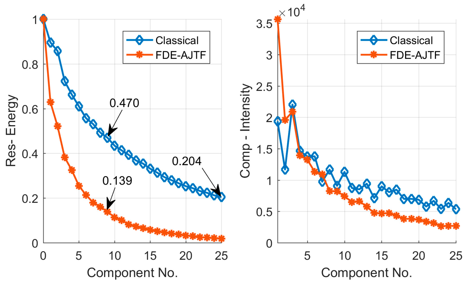 Remotesensing 10 00266 g010