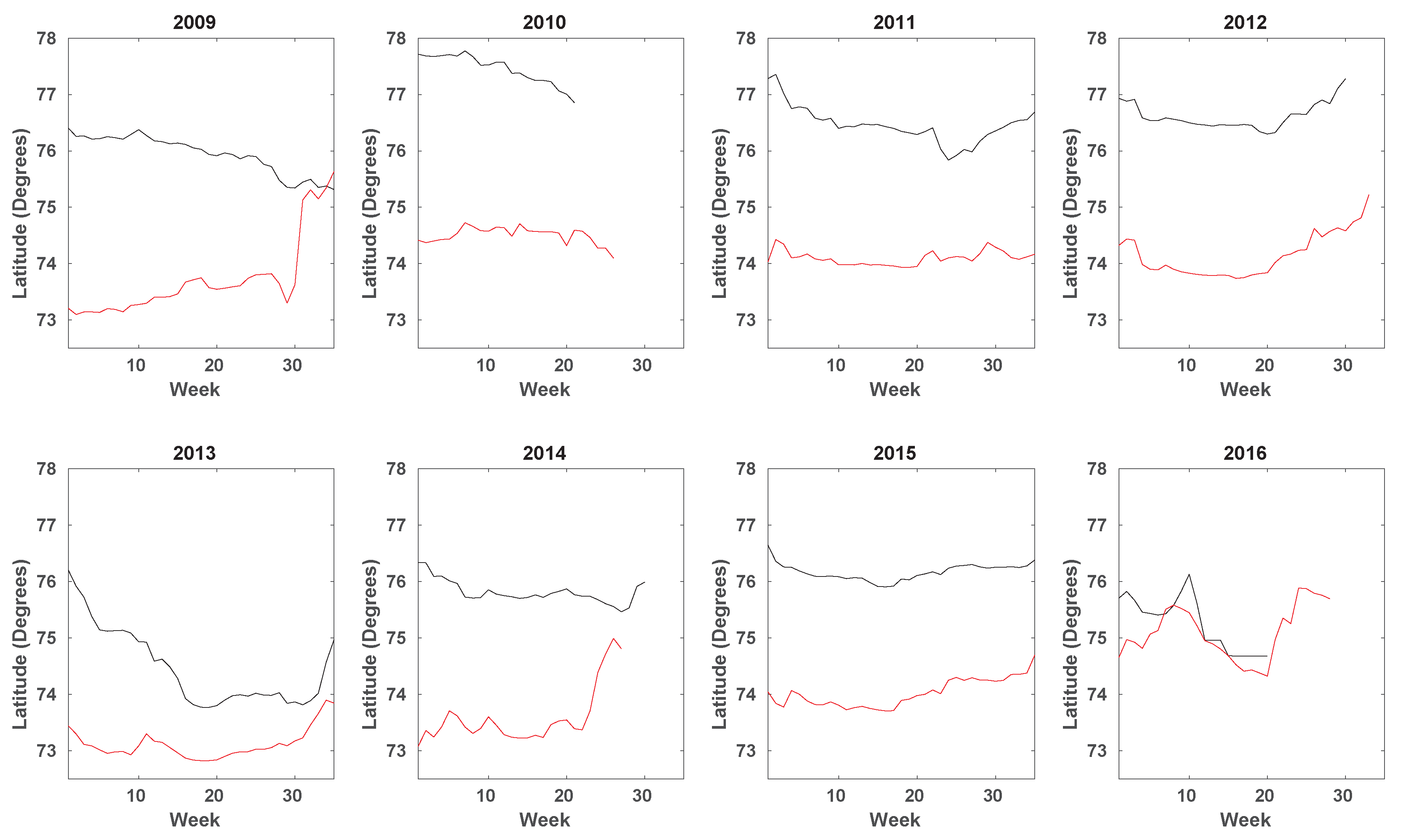 Remotesensing 10 00267 g007