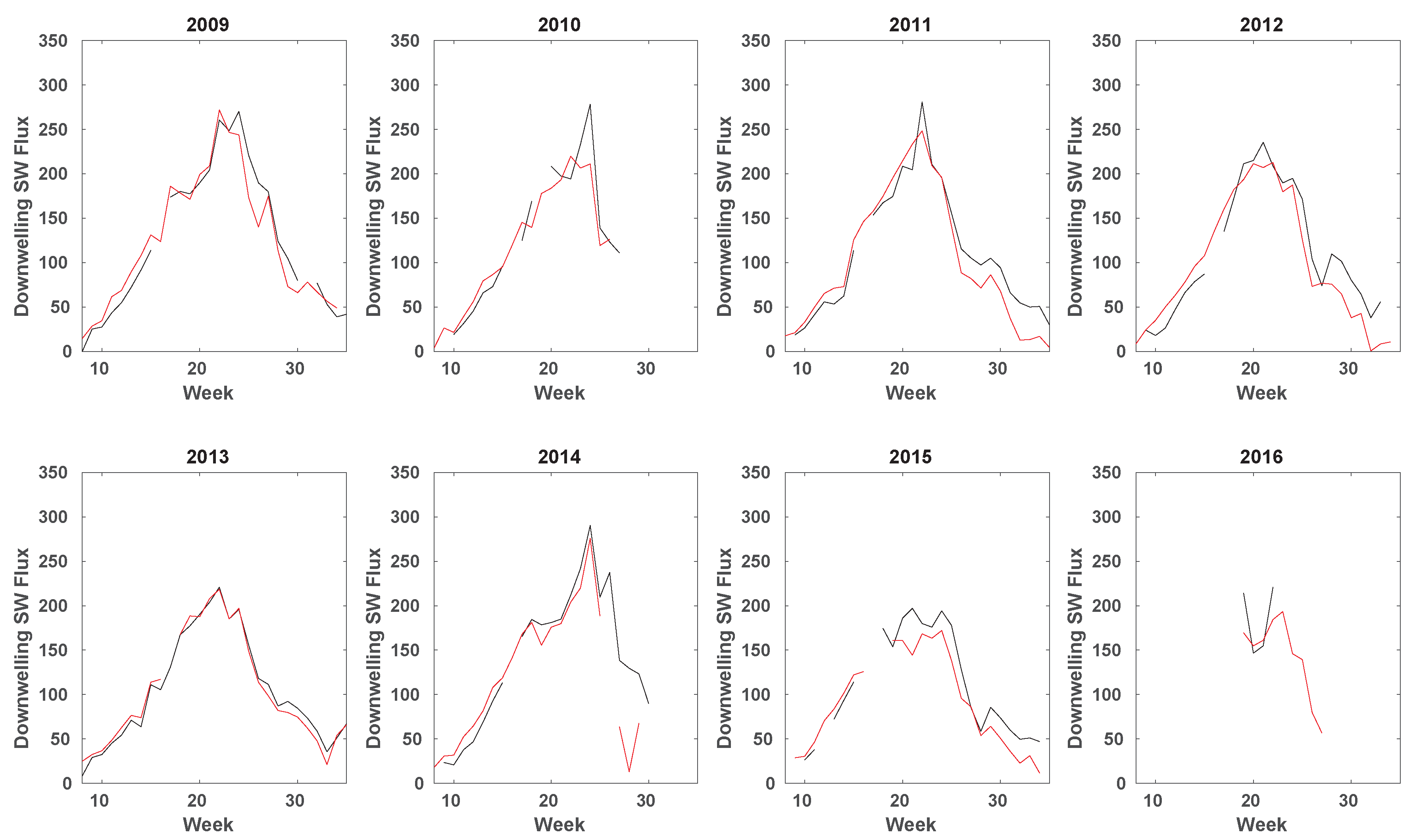 Remotesensing 10 00267 g008