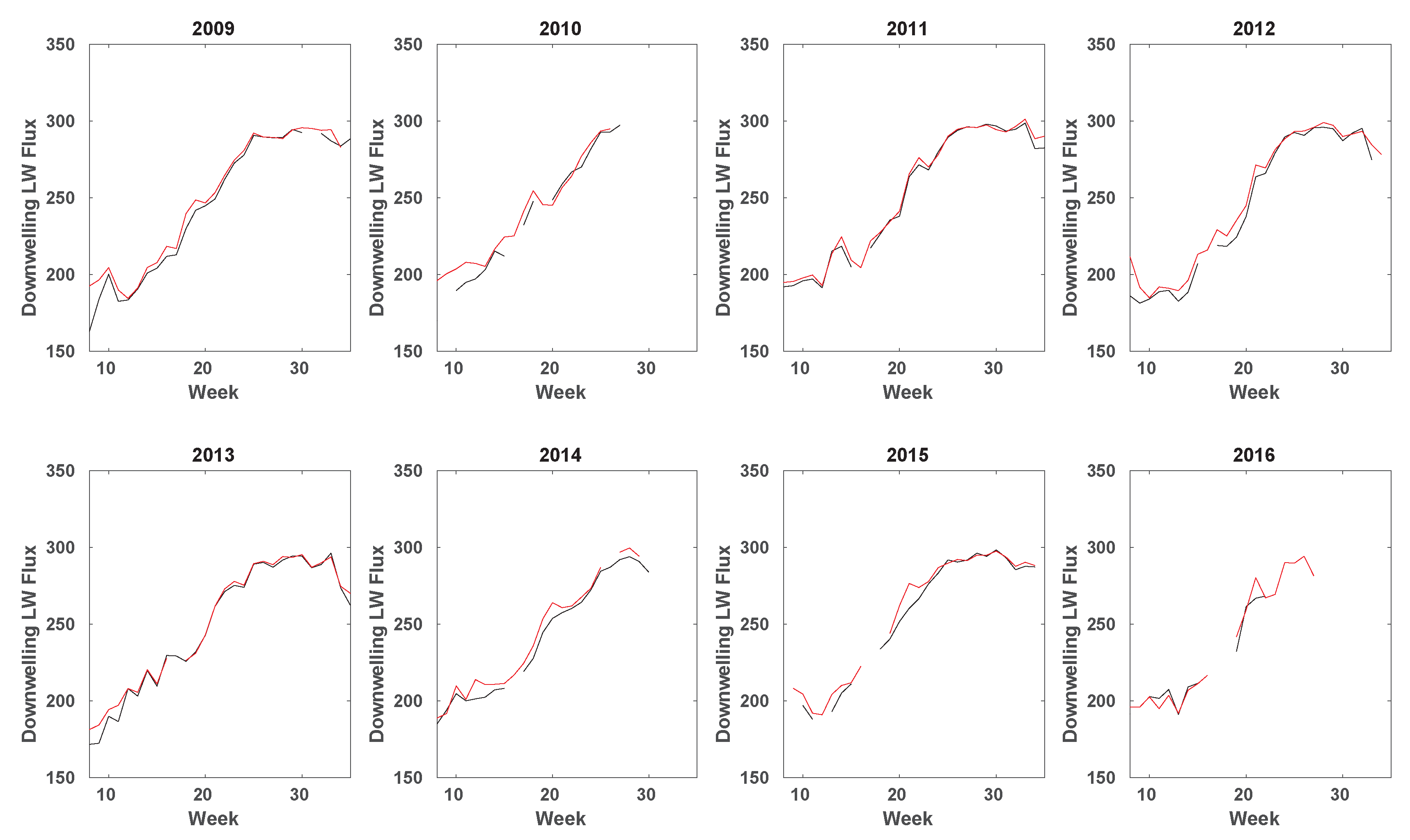 Remotesensing 10 00267 g009