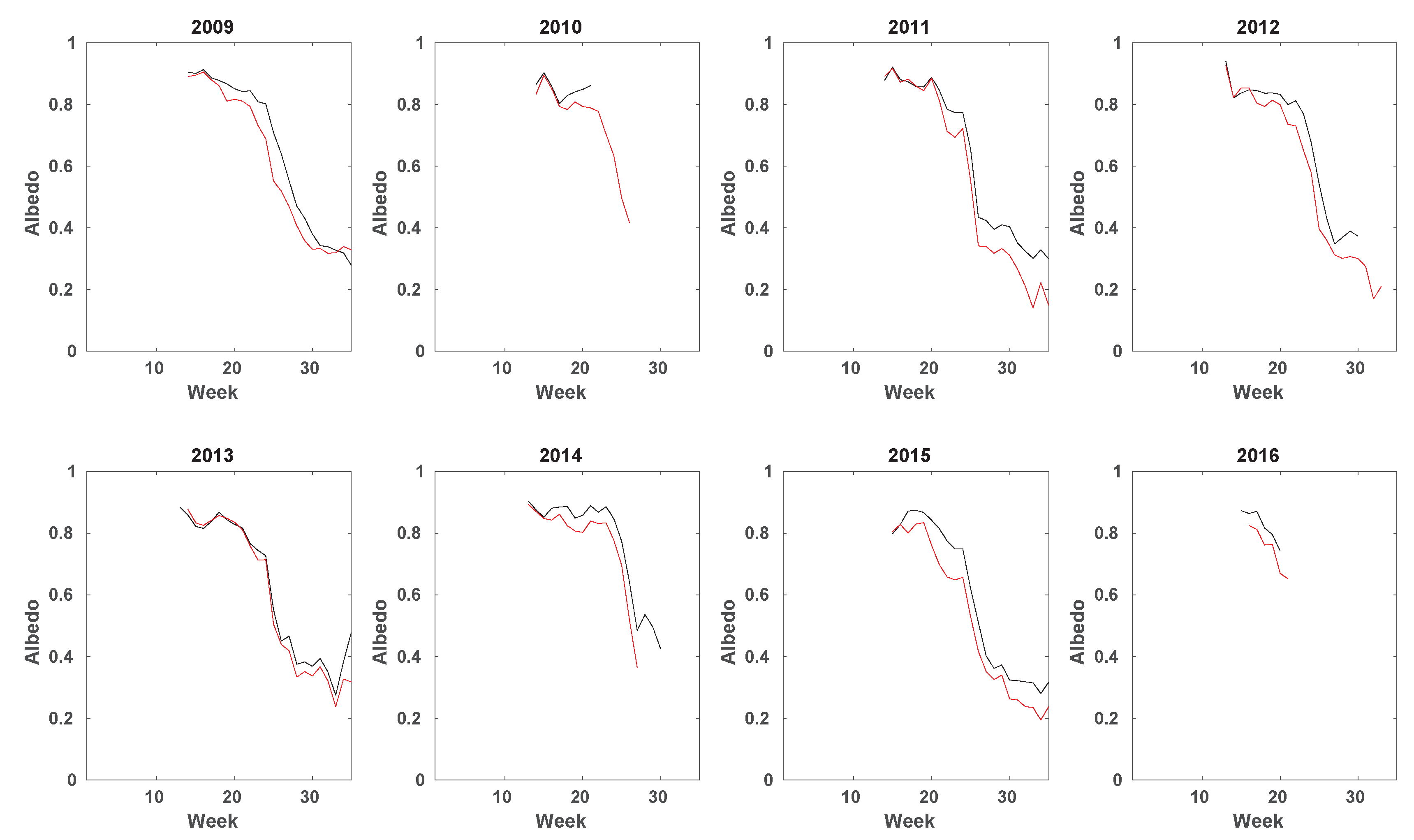 Remotesensing 10 00267 g010
