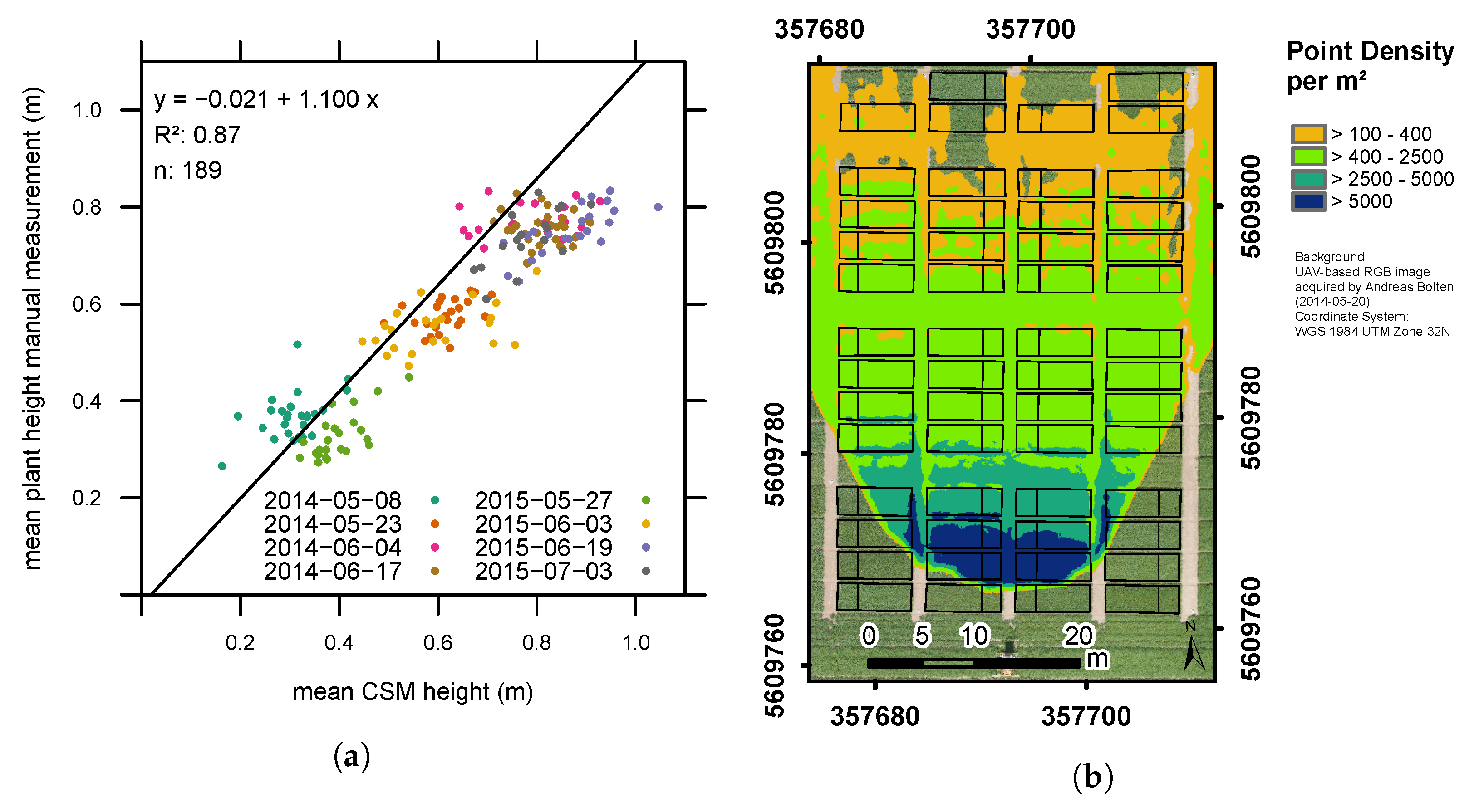 Remotesensing 10 00268 g002