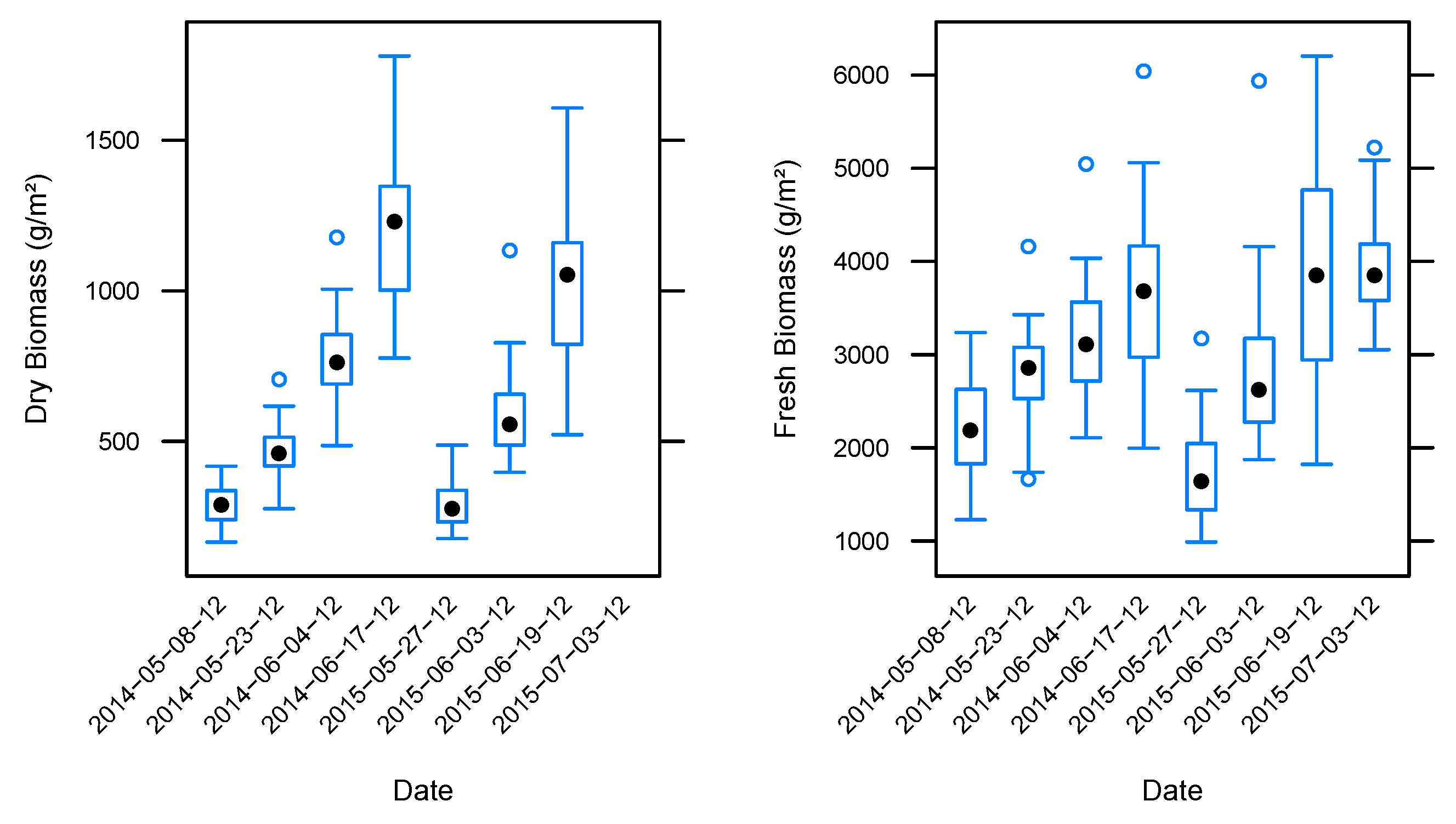 Remotesensing 10 00268 g003