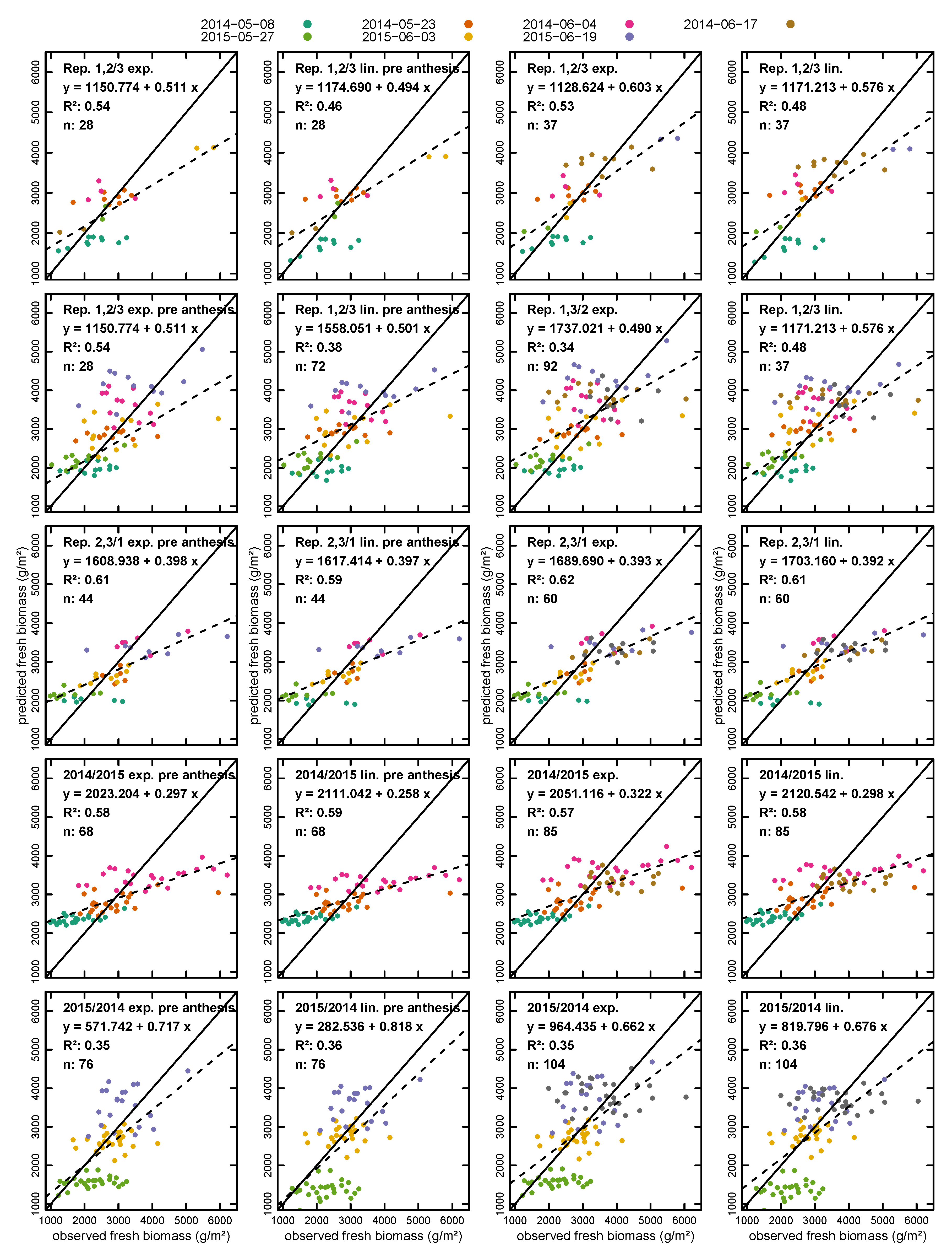 Remotesensing 10 00268 g006