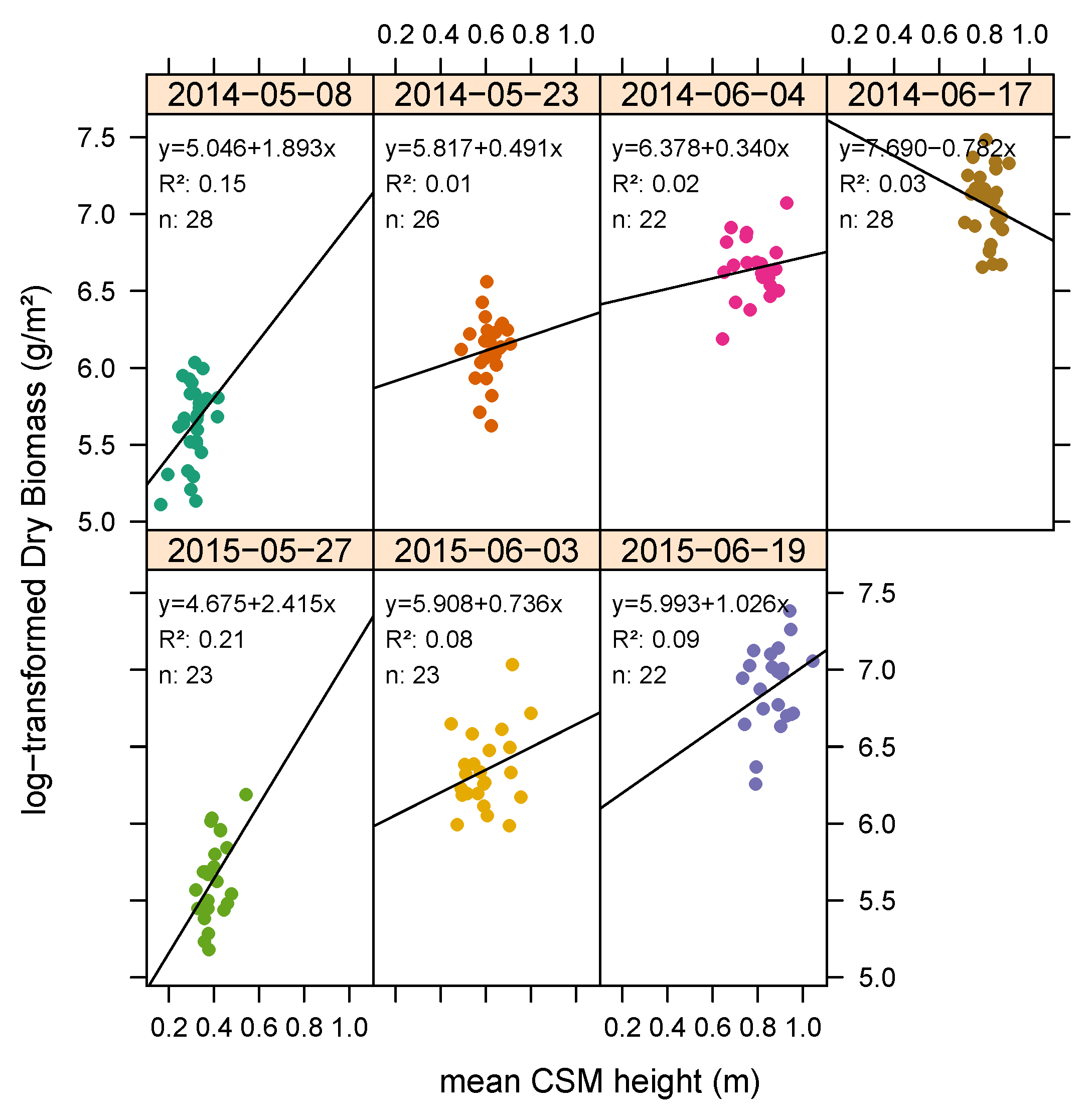 Remotesensing 10 00268 g007