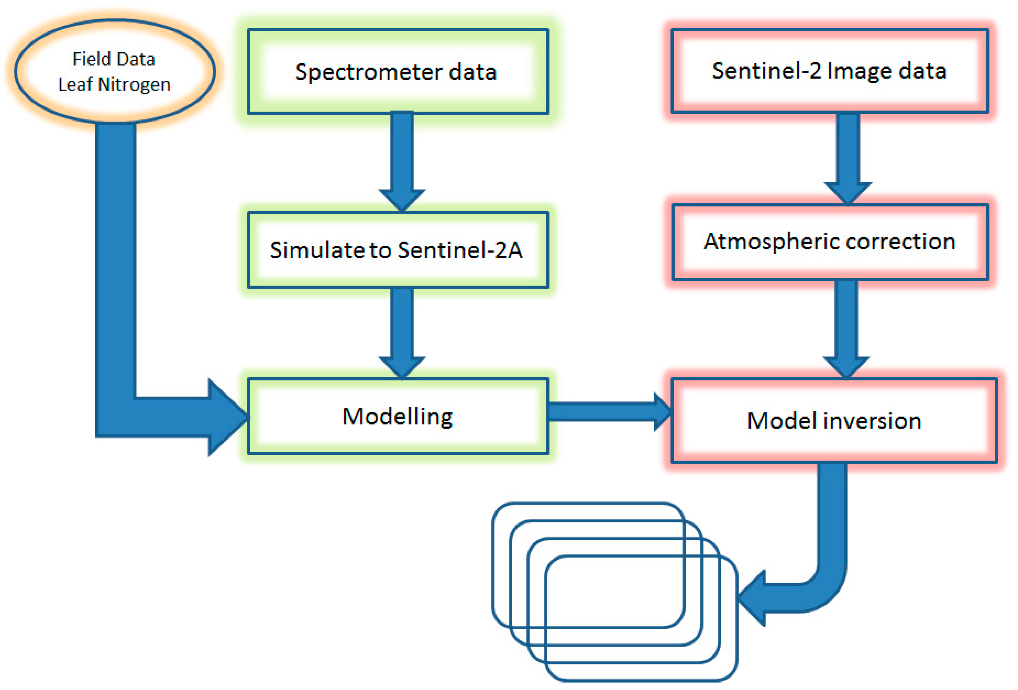 Remotesensing 10 00269 g002