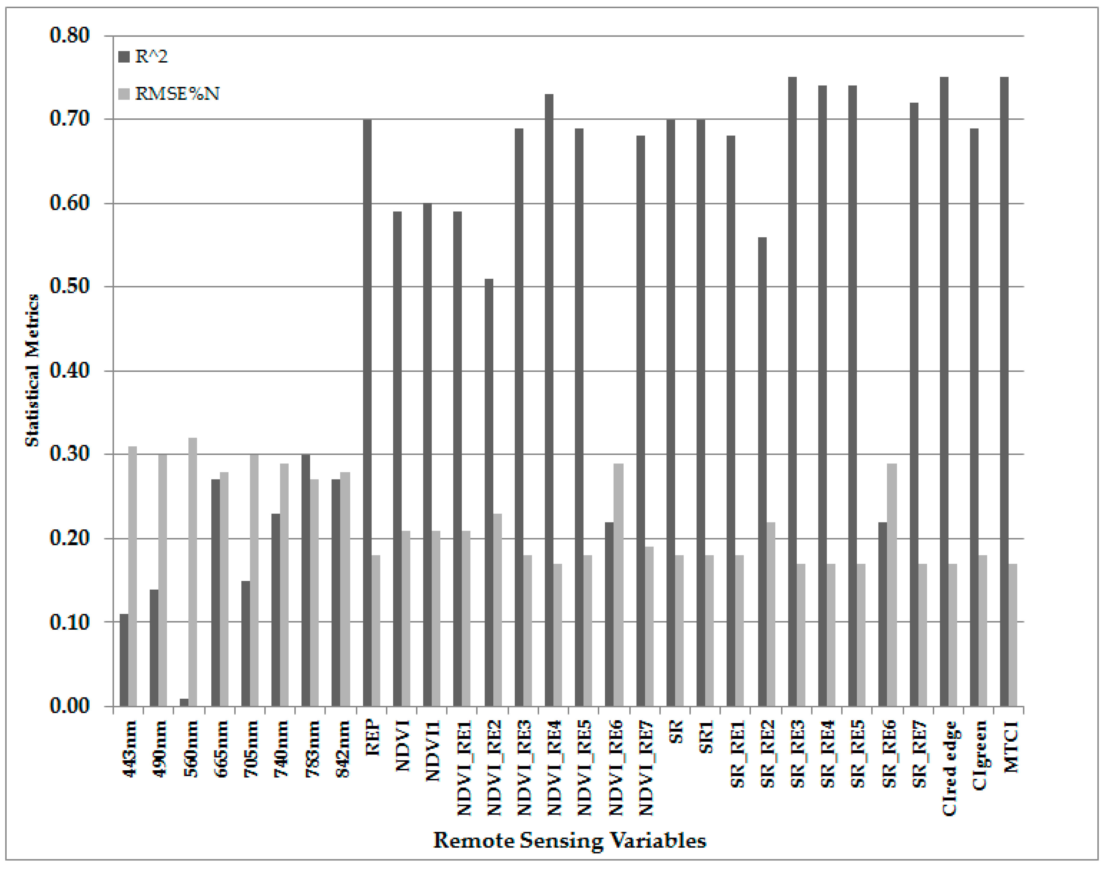 Remotesensing 10 00269 g003