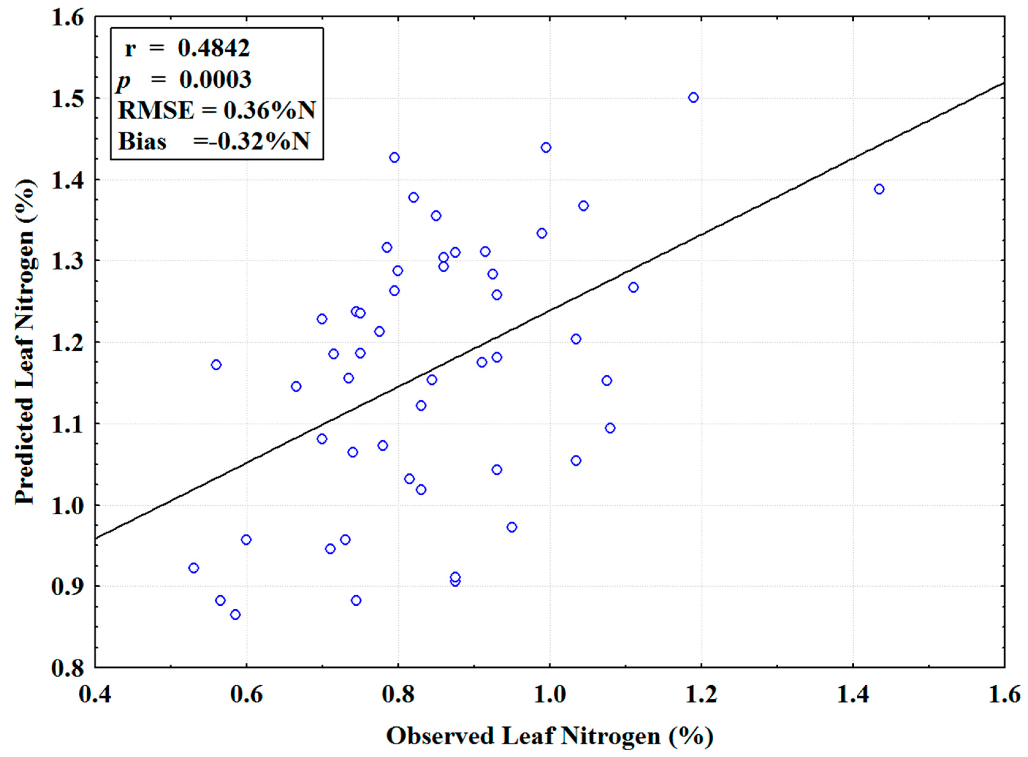 Remotesensing 10 00269 g004